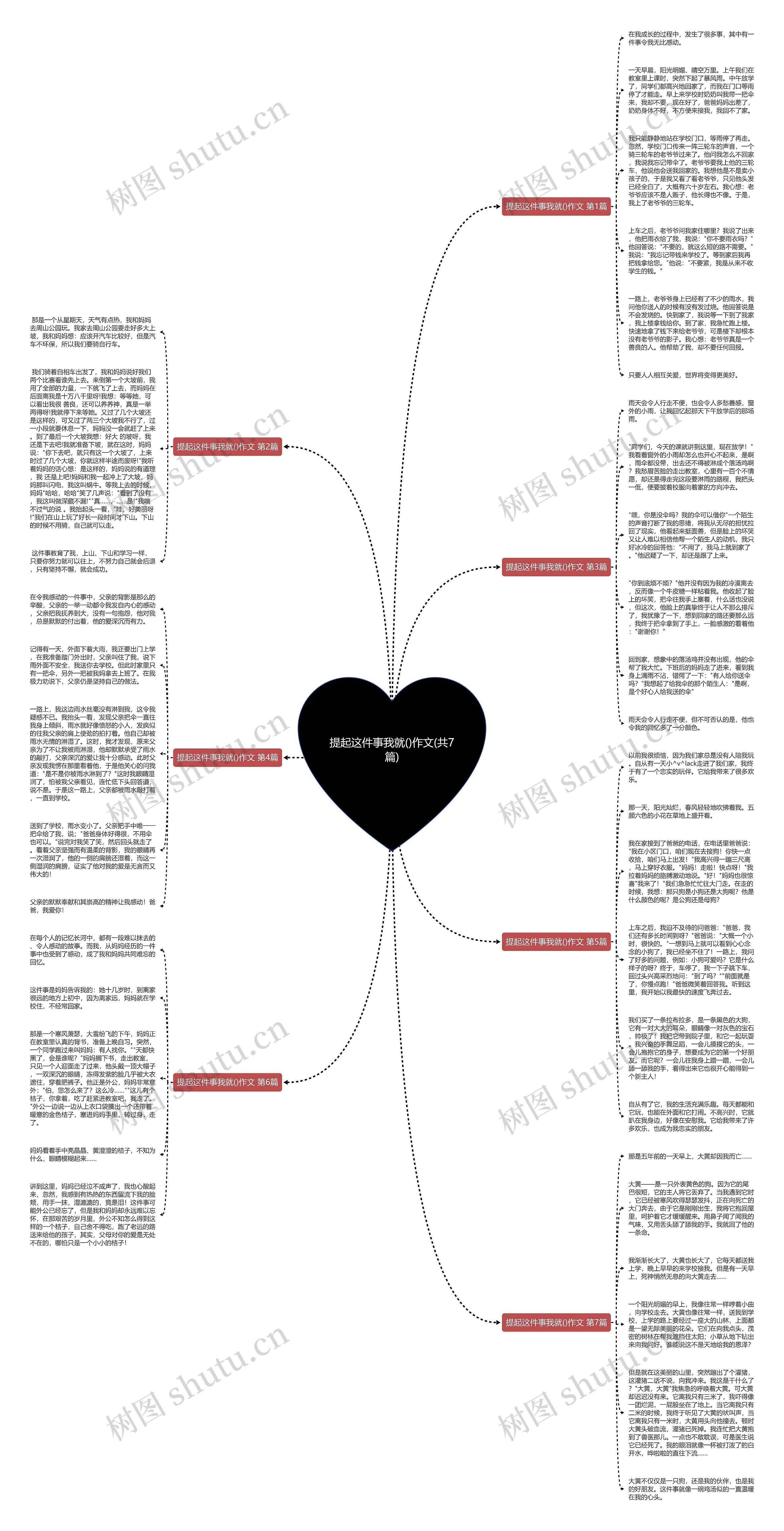 提起这件事我就()作文(共7篇)思维导图
