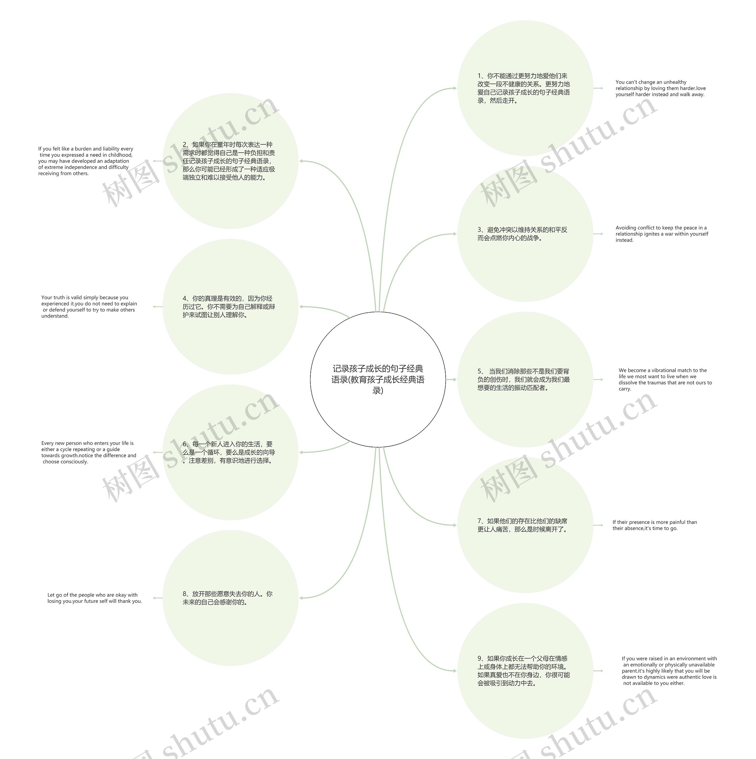 记录孩子成长的句子经典语录(教育孩子成长经典语录)思维导图