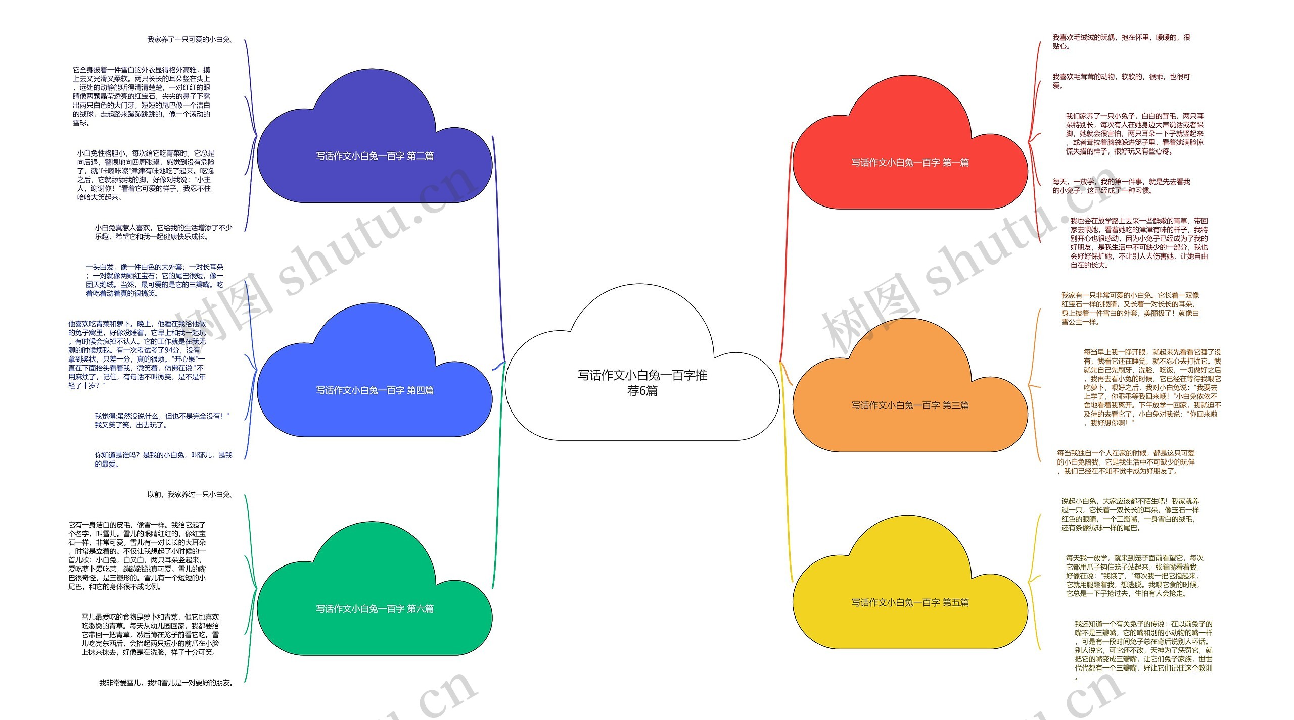 写话作文小白兔一百字推荐6篇 写话作文小白兔一百字推荐6篇