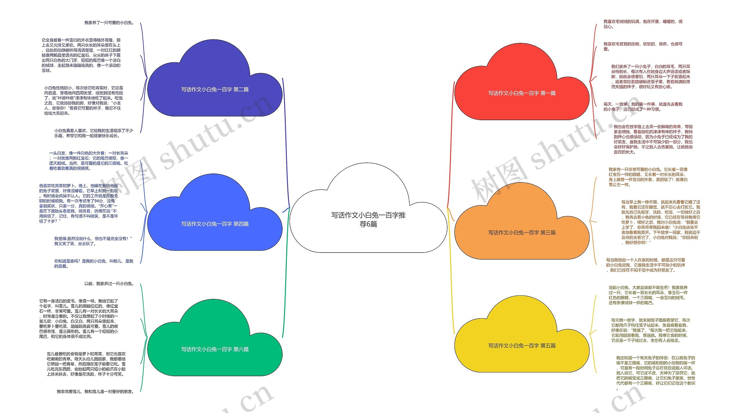 写话作文小白兔一百字推荐6篇思维导图
