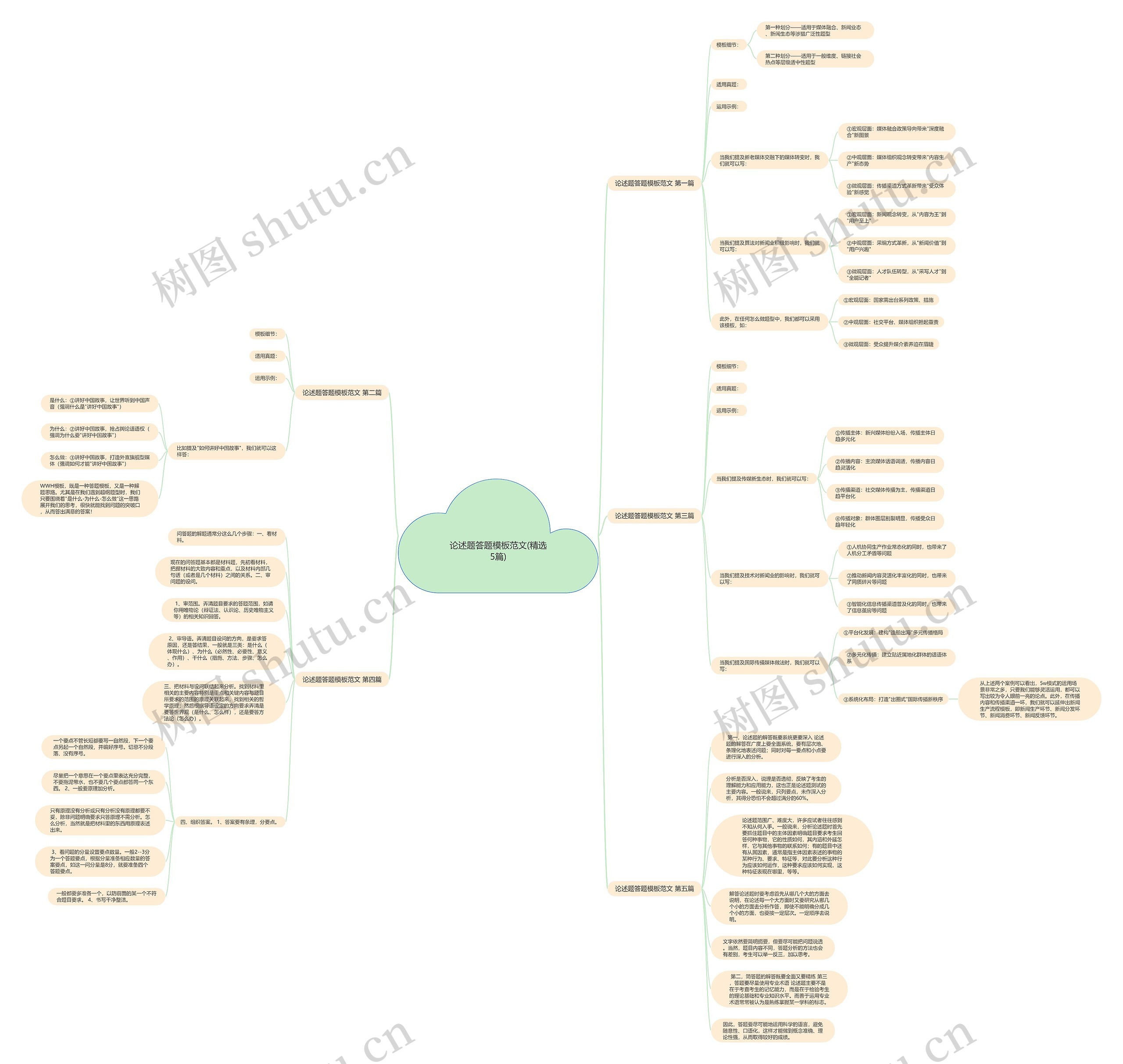 论述题答题模板范文(精选5篇) 论述题答题模板范文(精选5篇)