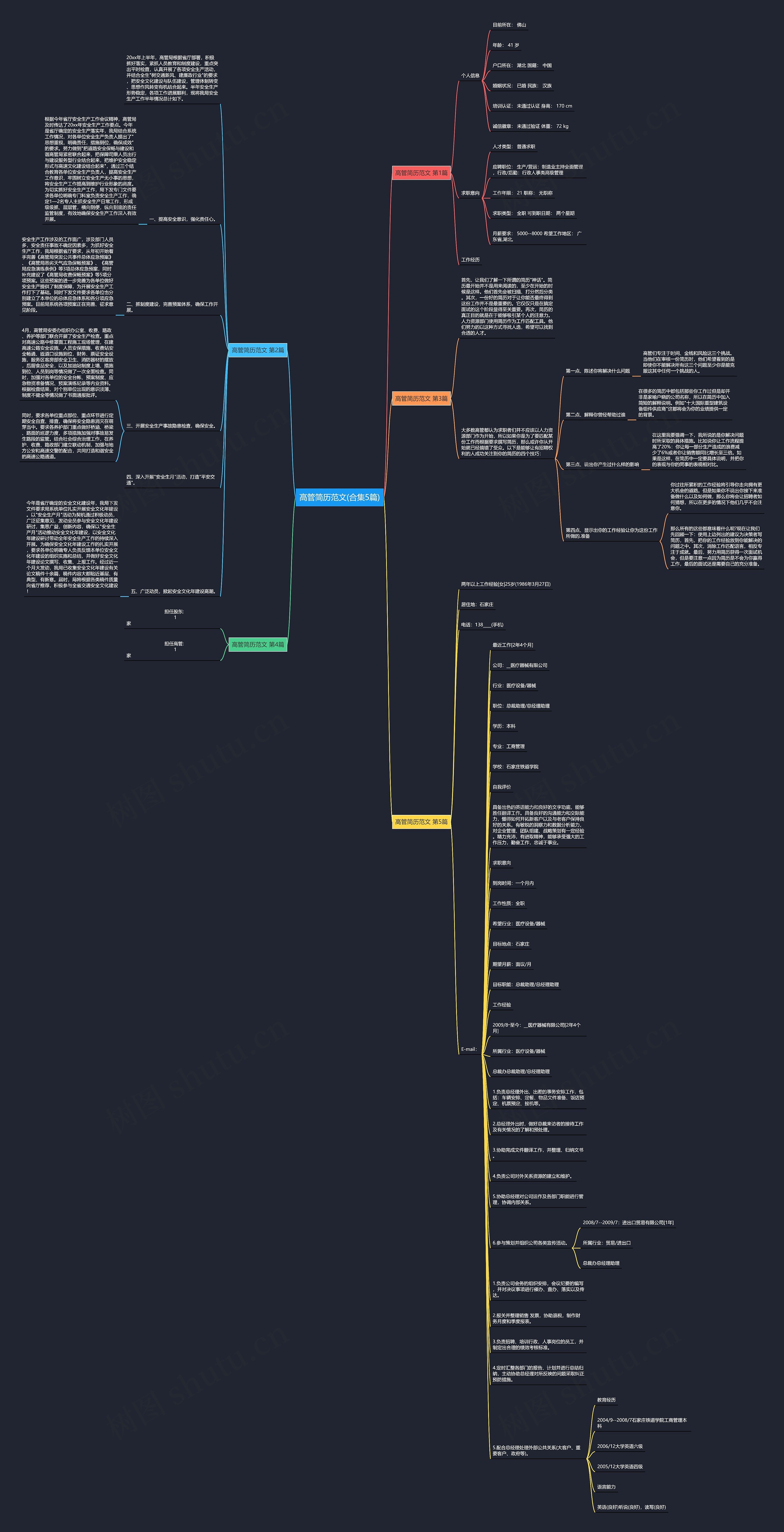 高管简历范文(合集5篇) 高管简历范文(合集5篇)