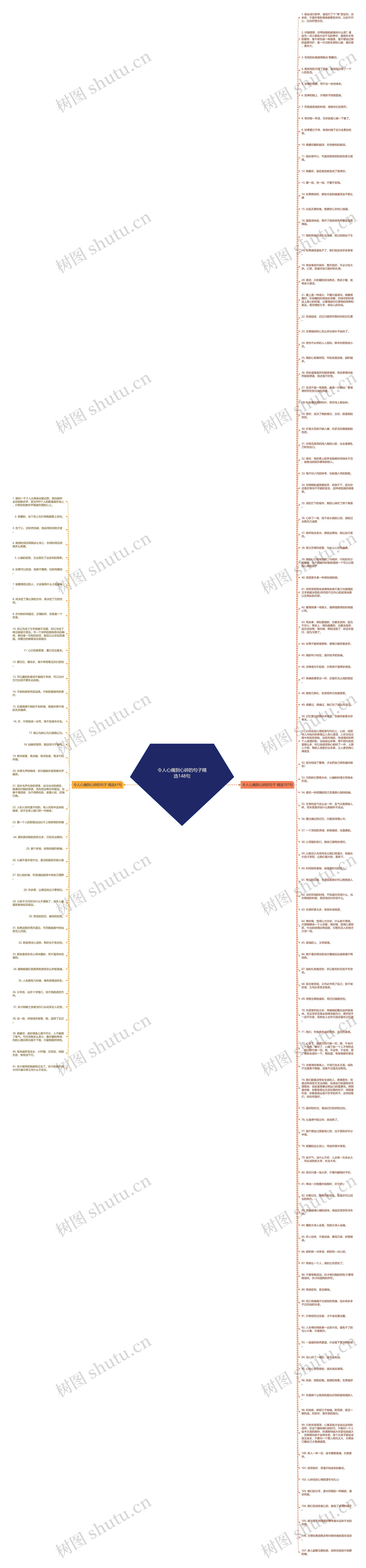 令人心痛到心碎的句子精选148句思维导图