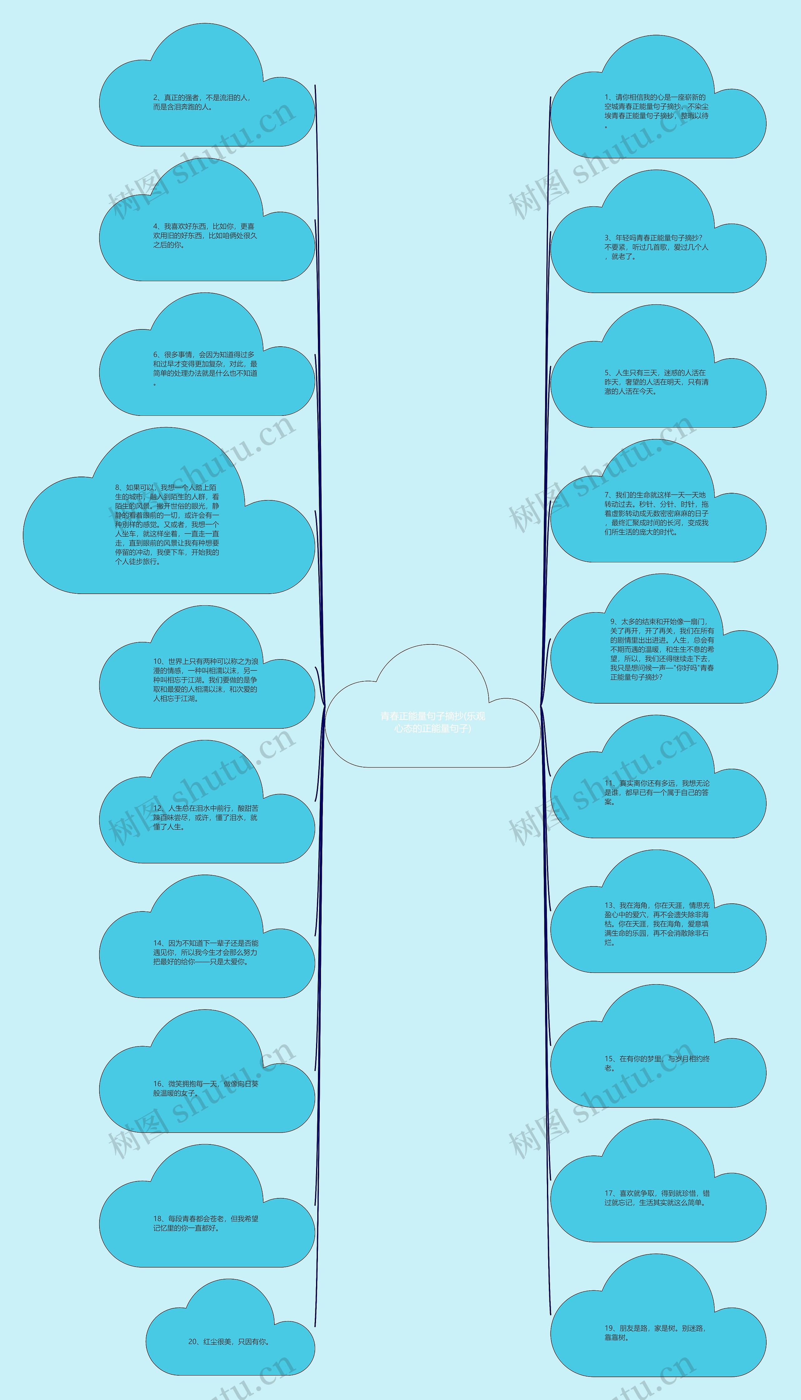 青春正能量句子摘抄(乐观心态的正能量句子)思维导图
