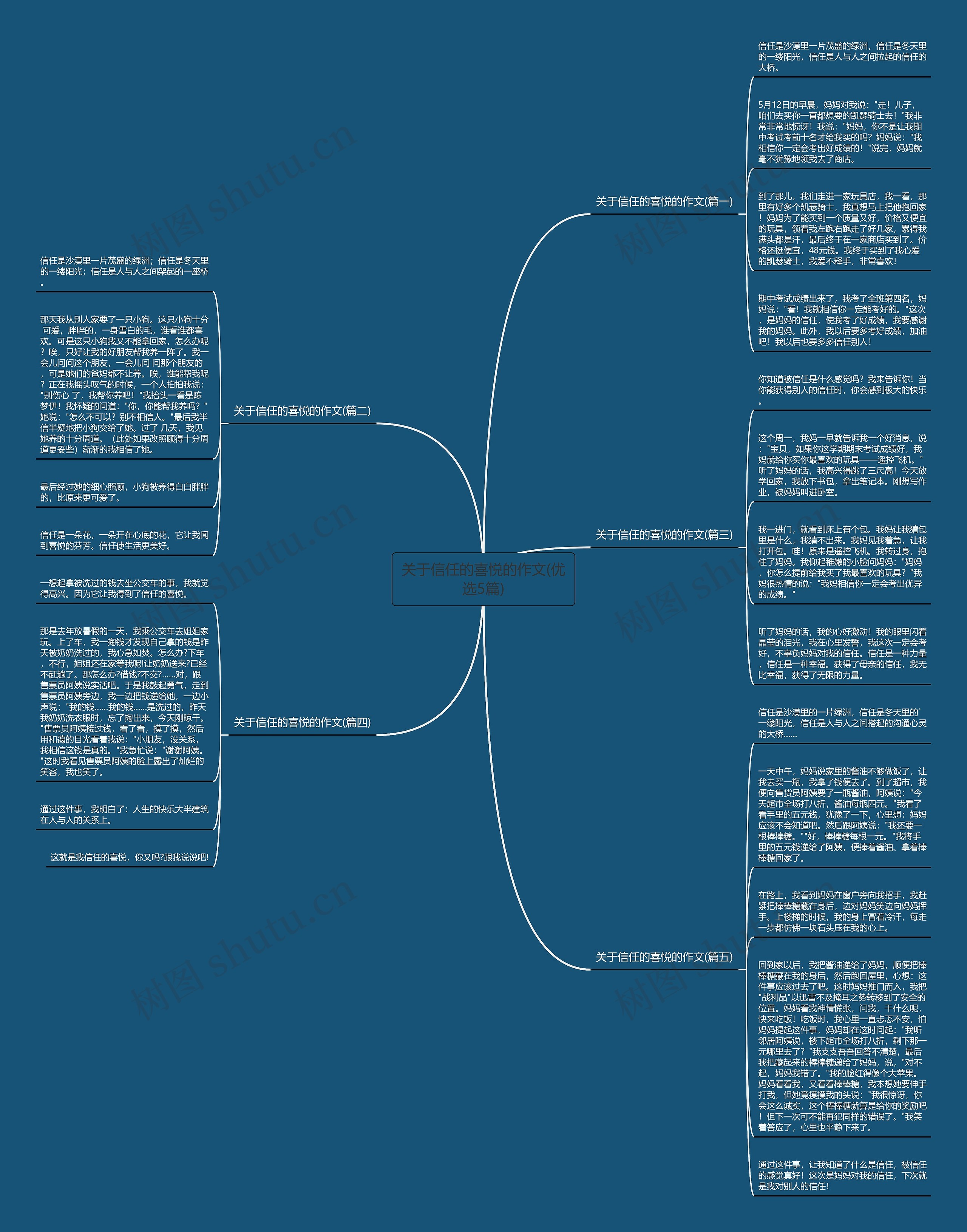 关于信任的喜悦的作文(优选5篇)思维导图