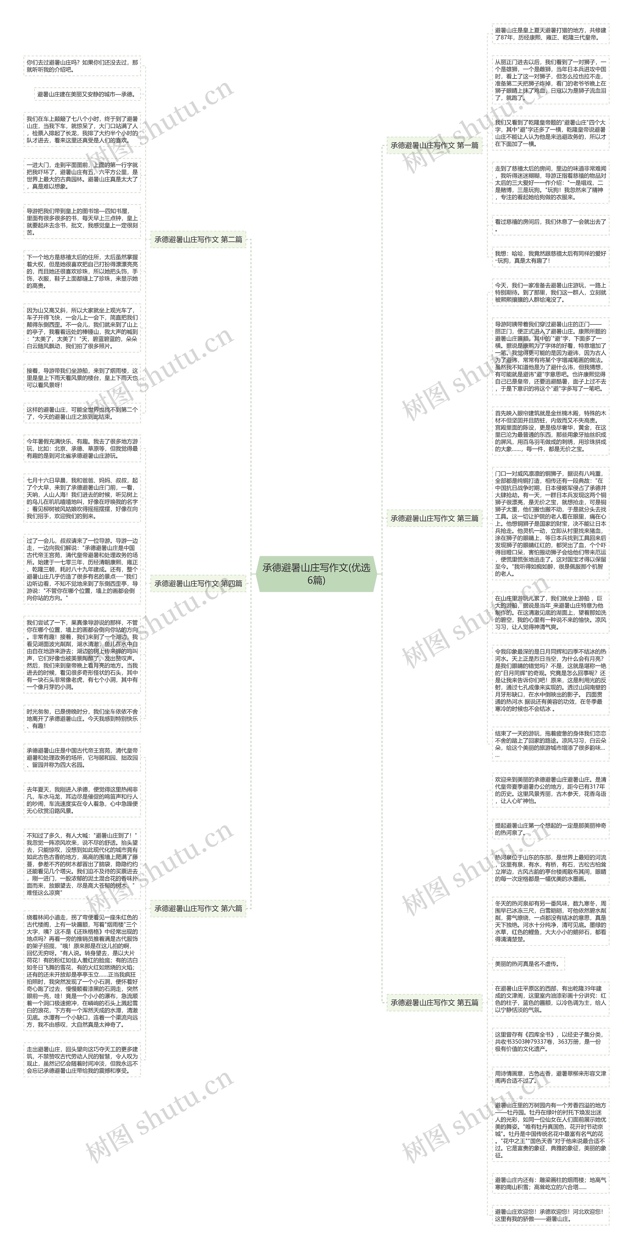 承德避暑山庄写作文(优选6篇)思维导图