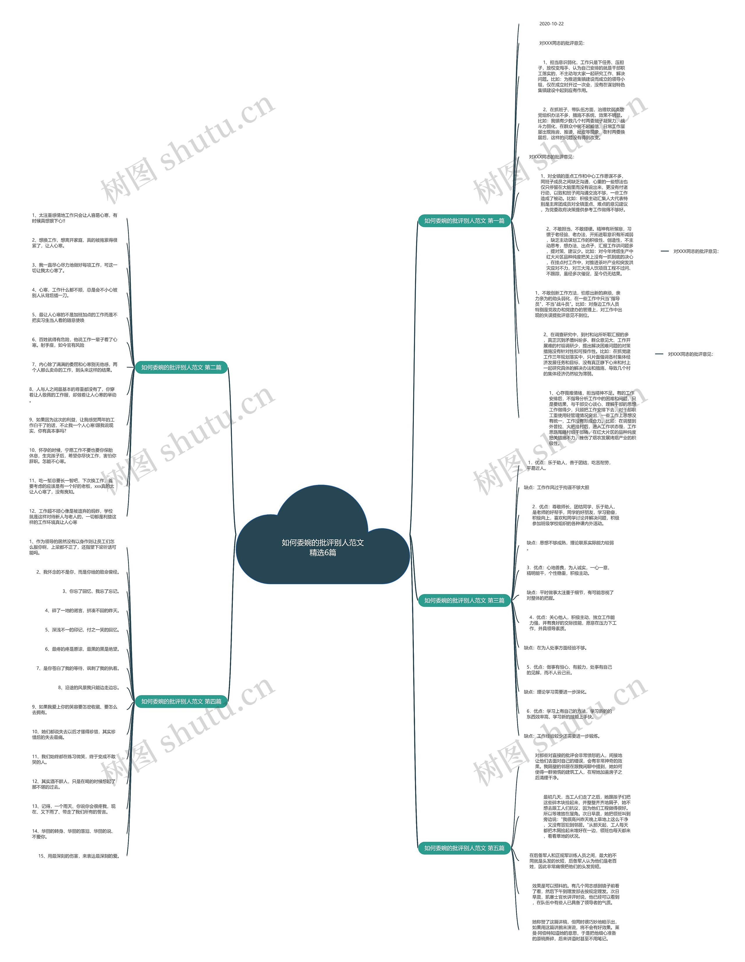 如何委婉的批评别人范文精选6篇思维导图
