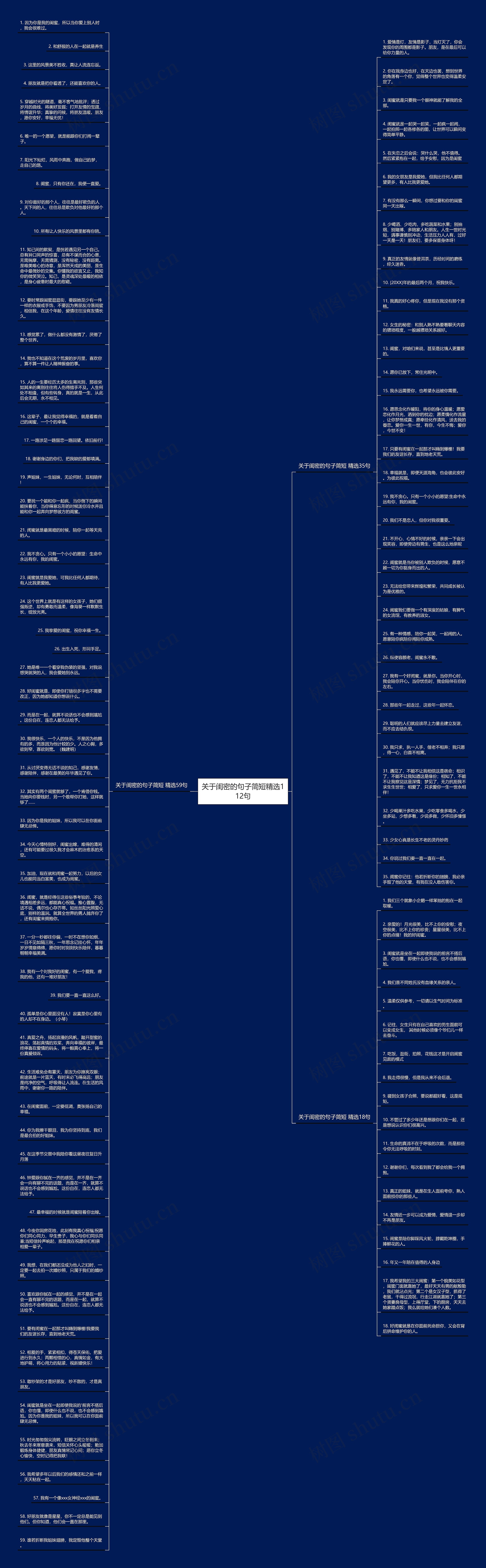 关于闺密的句子简短精选112句思维导图