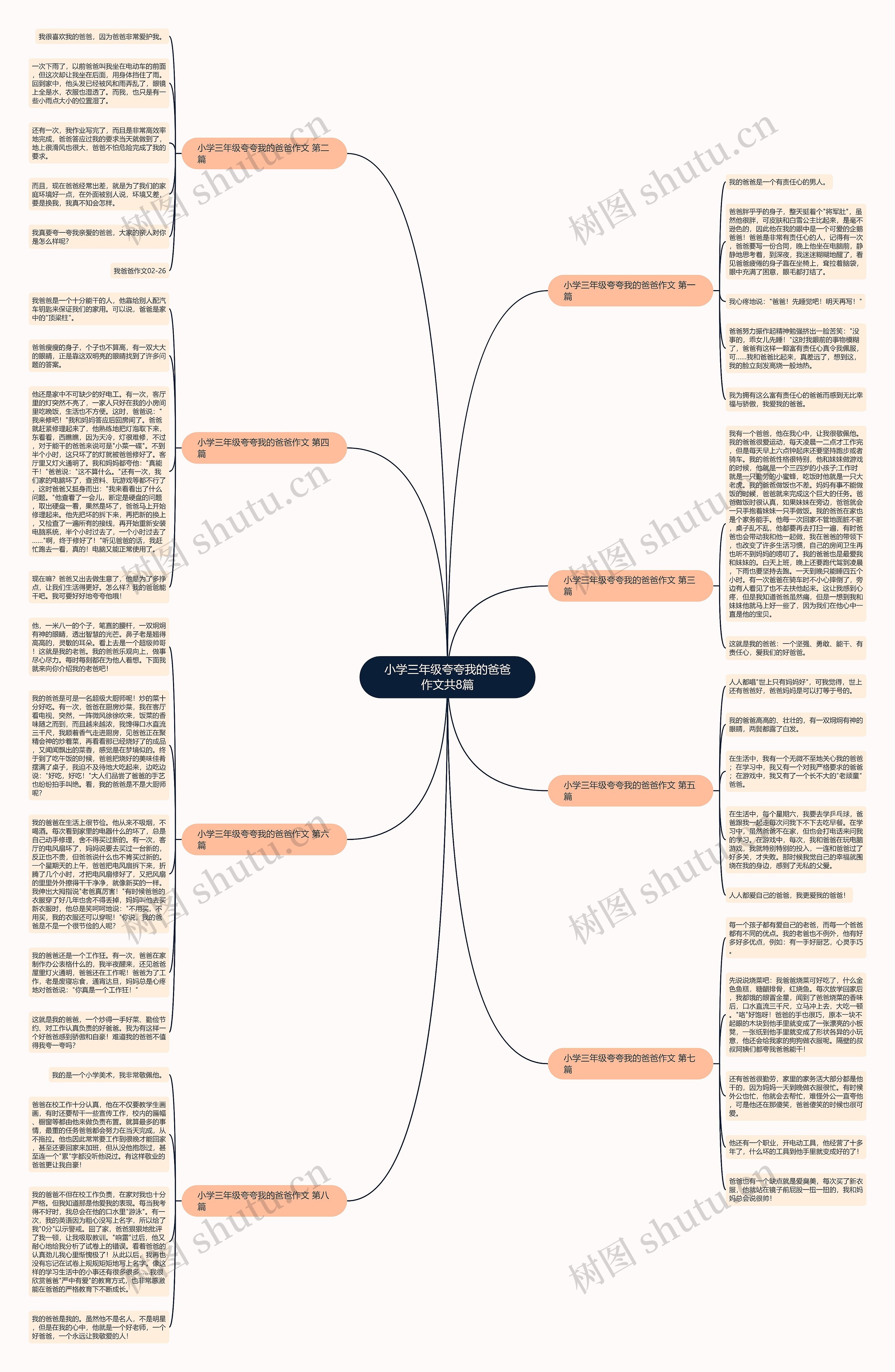 小学三年级夸夸我的爸爸作文共8篇思维导图