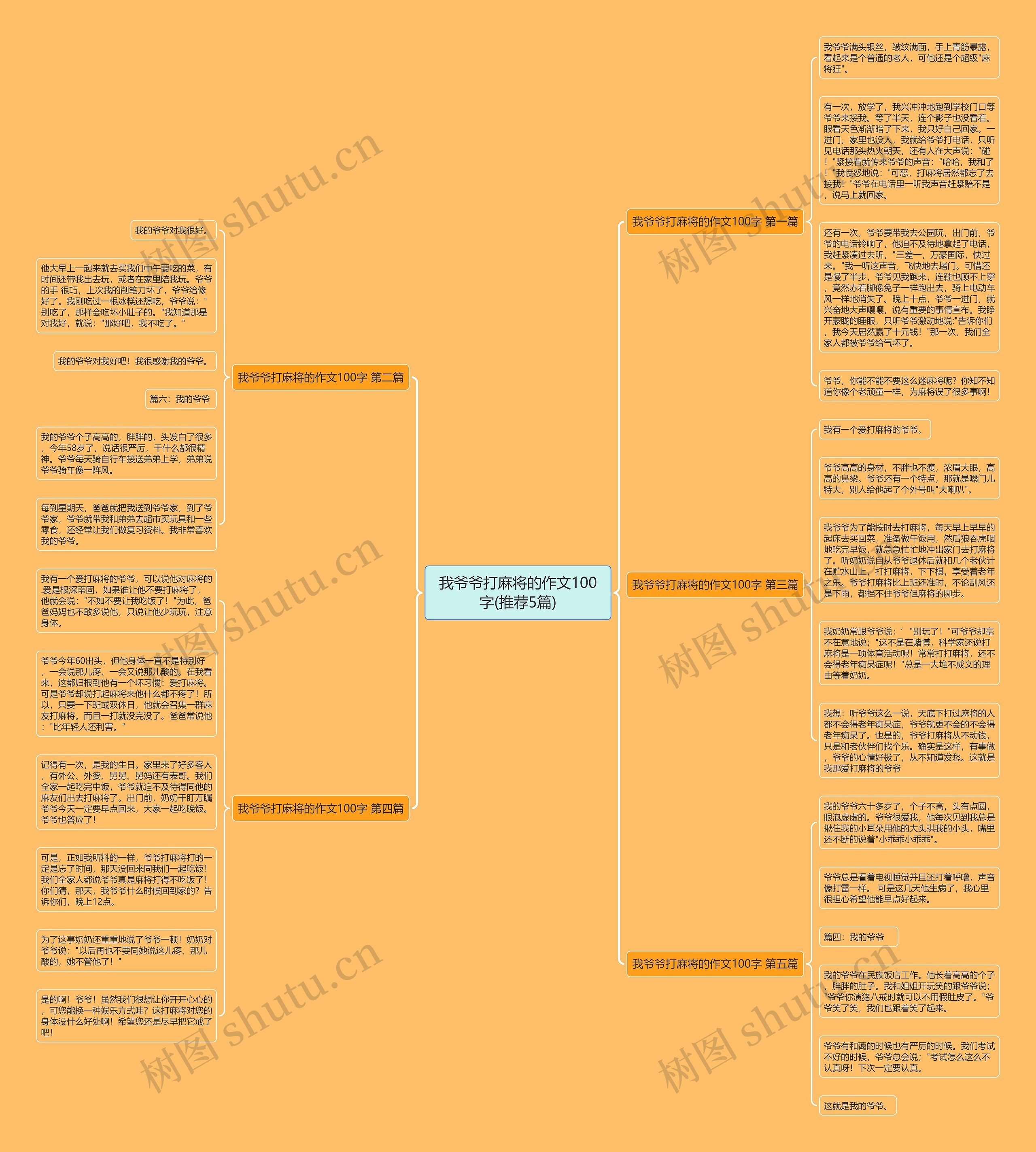 我爷爷打麻将的作文100字(推荐5篇)思维导图
