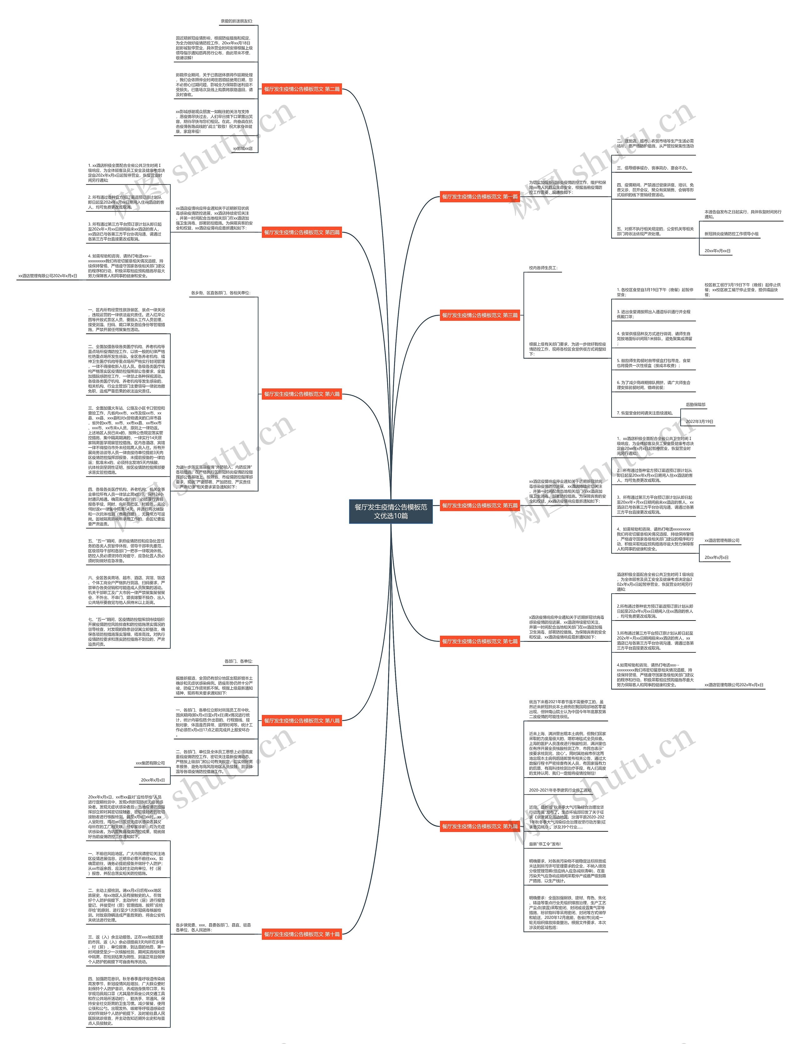 餐厅发生疫情公告范文优选10篇思维导图