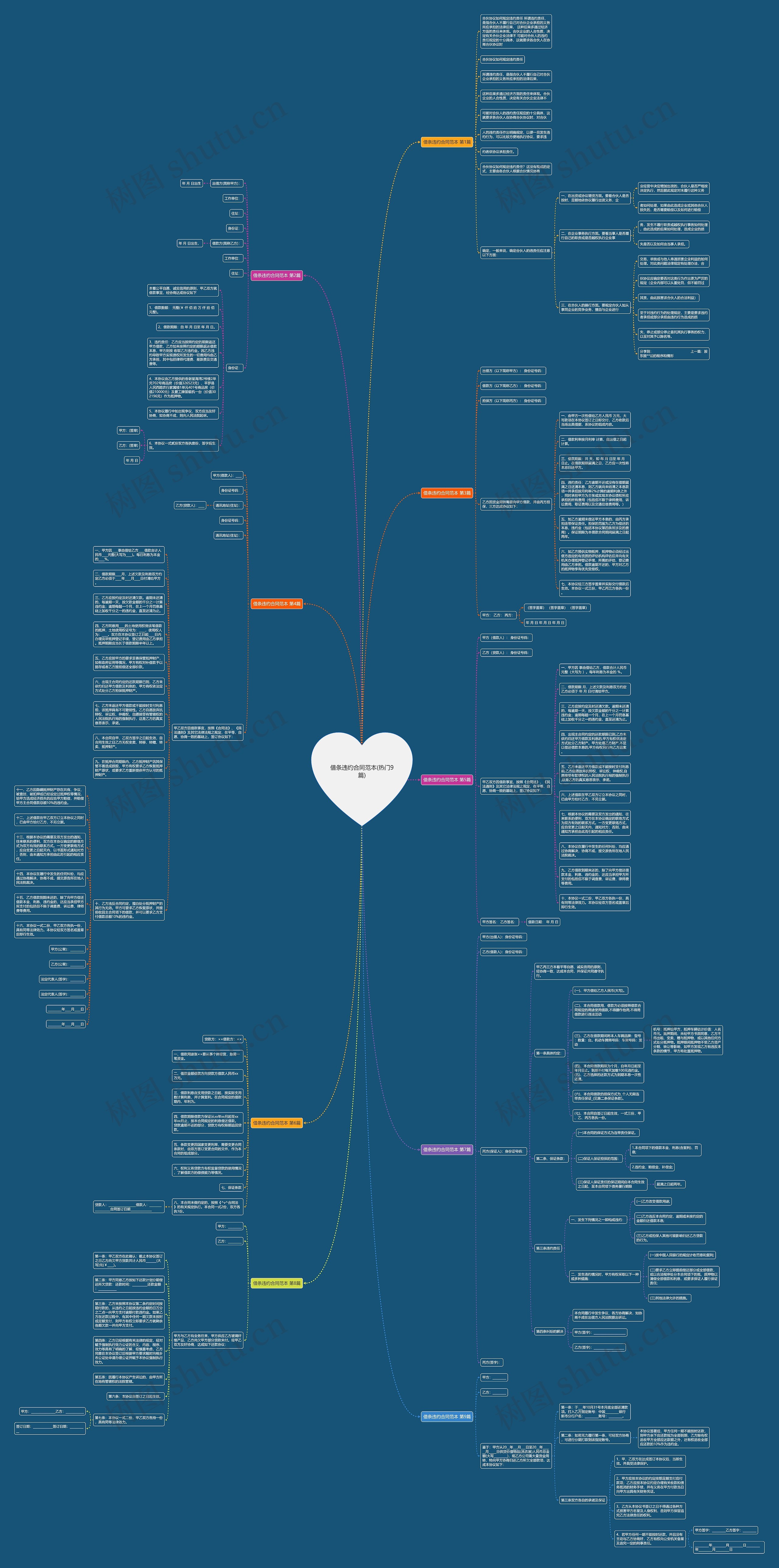 借条违约合同范本(热门9篇)思维导图