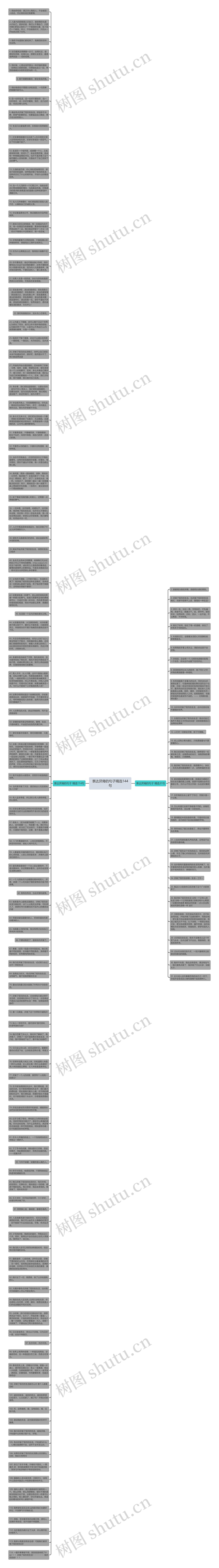 表达厌倦的句子精选144句思维导图