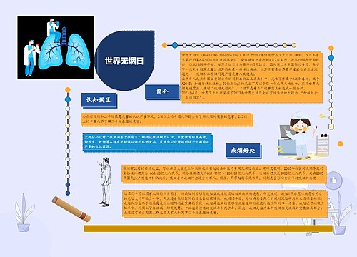 世界无烟日思维导图