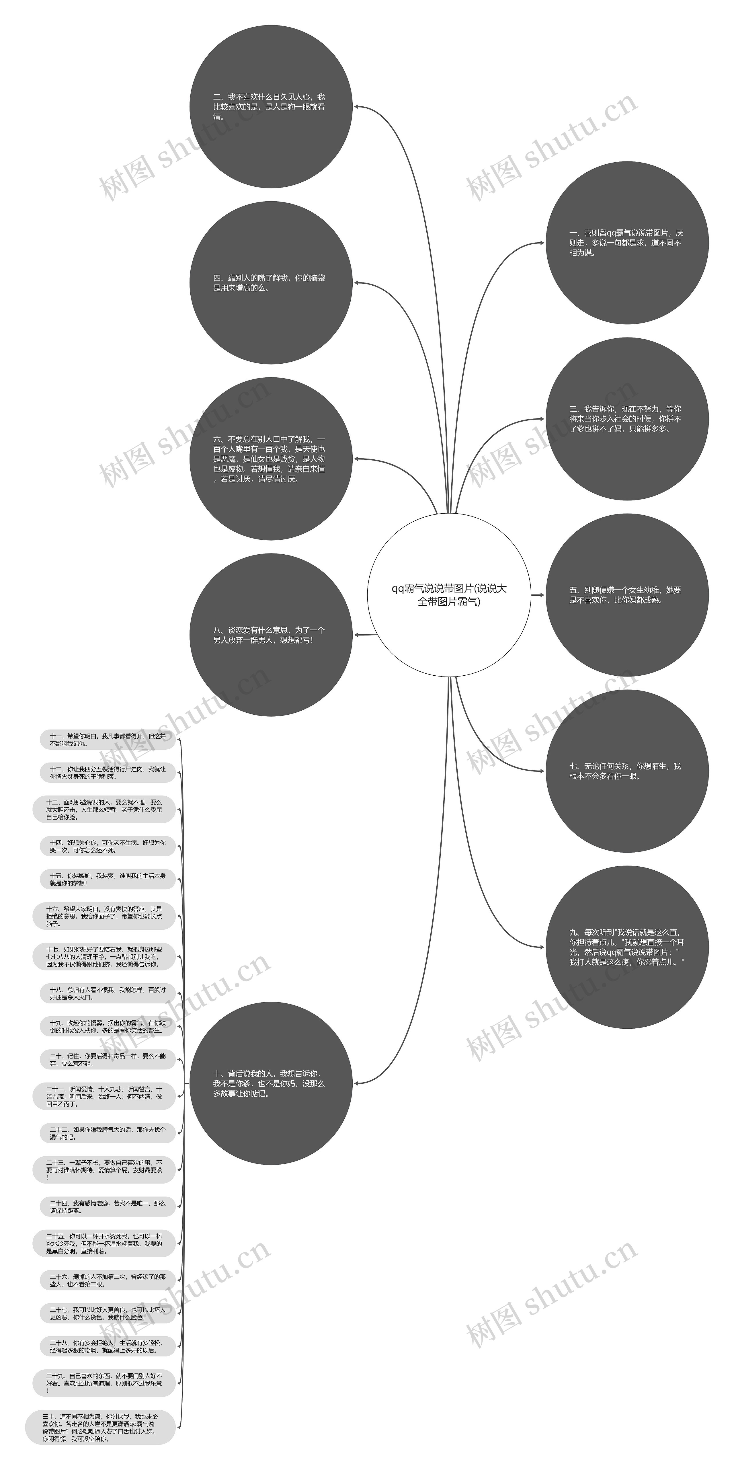 qq霸气说说带图片(说说大全带图片霸气)思维导图