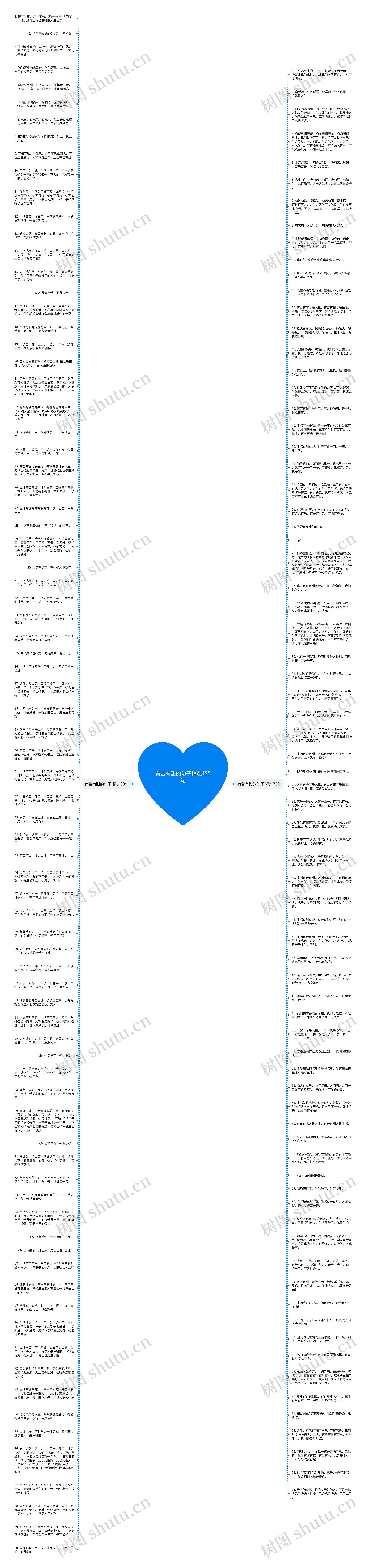 有苦有甜的句子精选155句思维导图