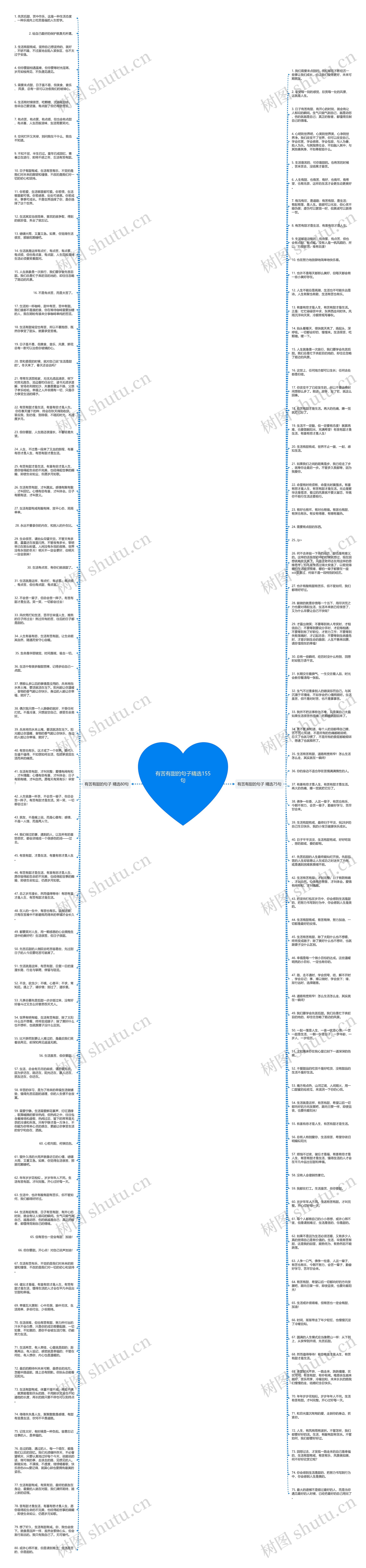 有苦有甜的句子精选155句思维导图高清图 有苦有甜的句子精选155句思维导图