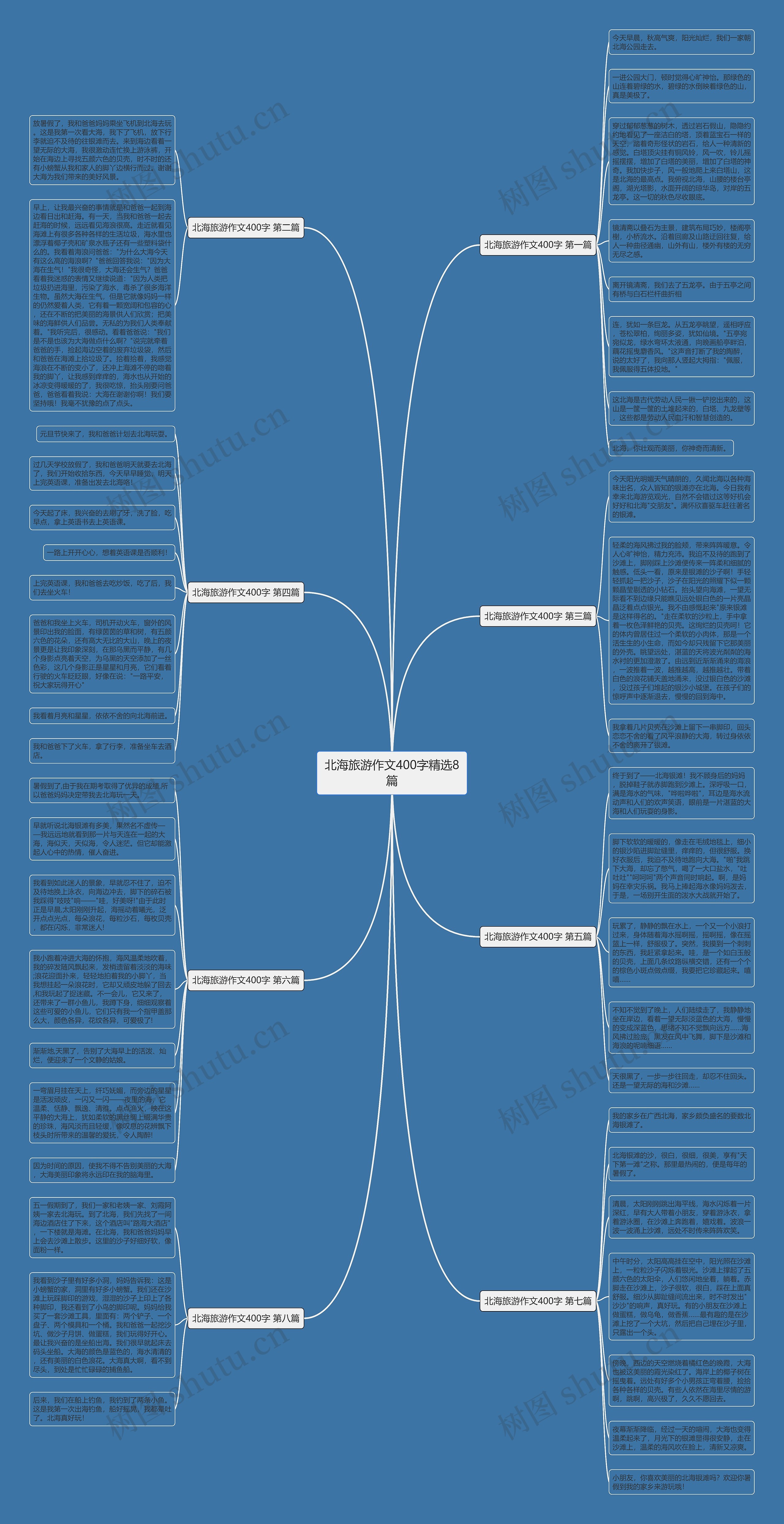北海旅游作文400字精选8篇思维导图