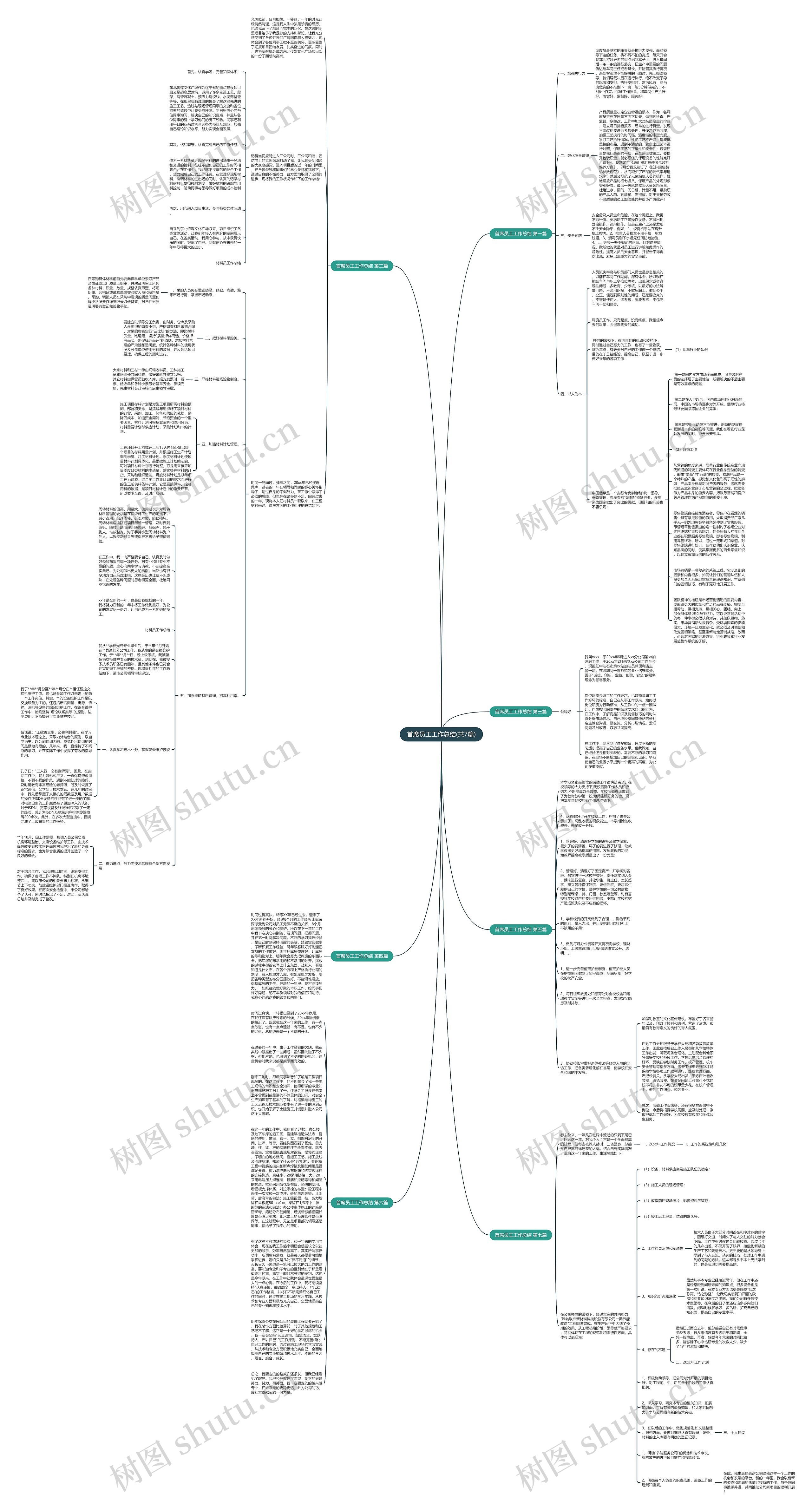 首席员工工作总结(共7篇)思维导图