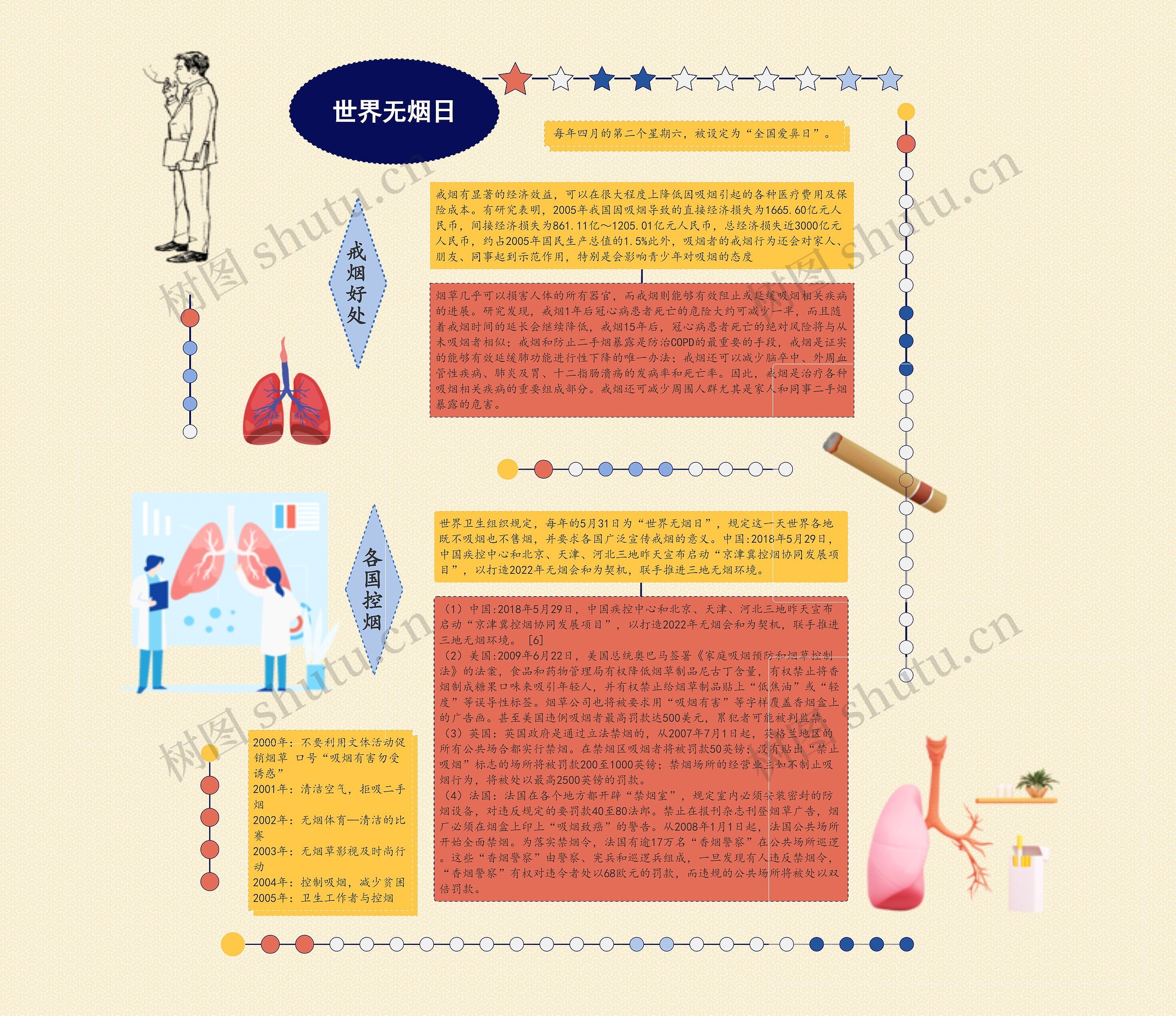 世界无烟日