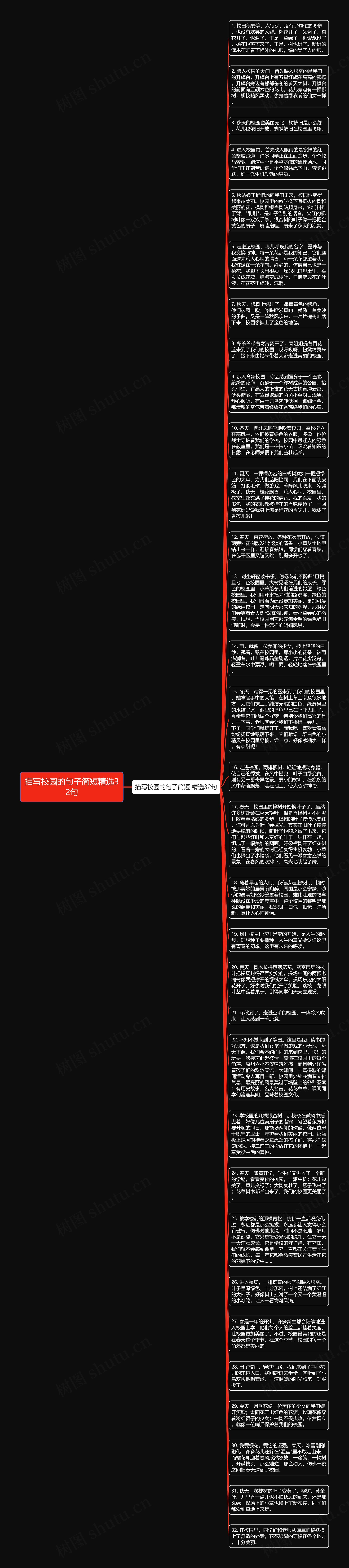 描写校园的句子简短精选32句思维导图