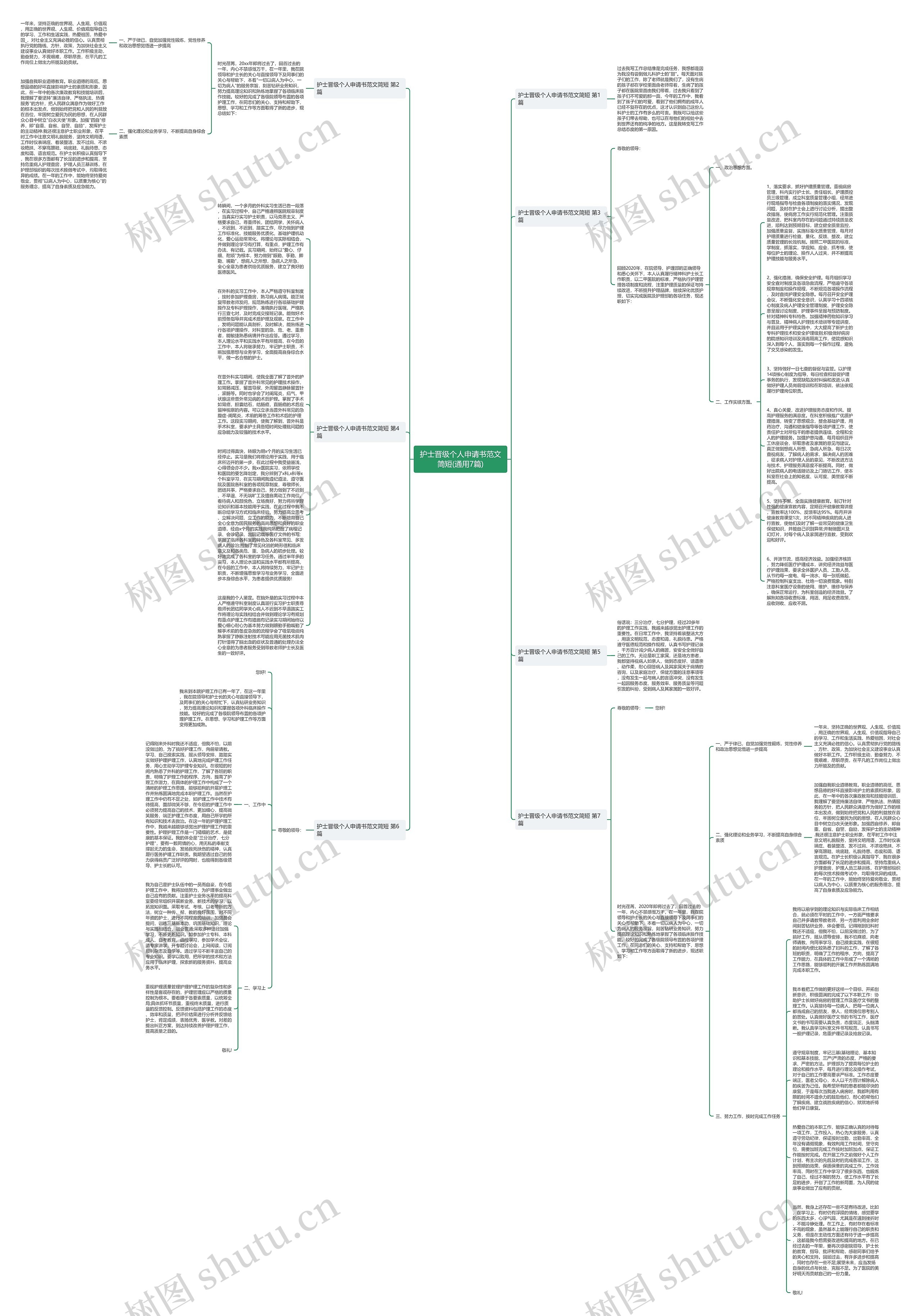 护士晋级个人申请书范文简短(通用7篇)思维导图