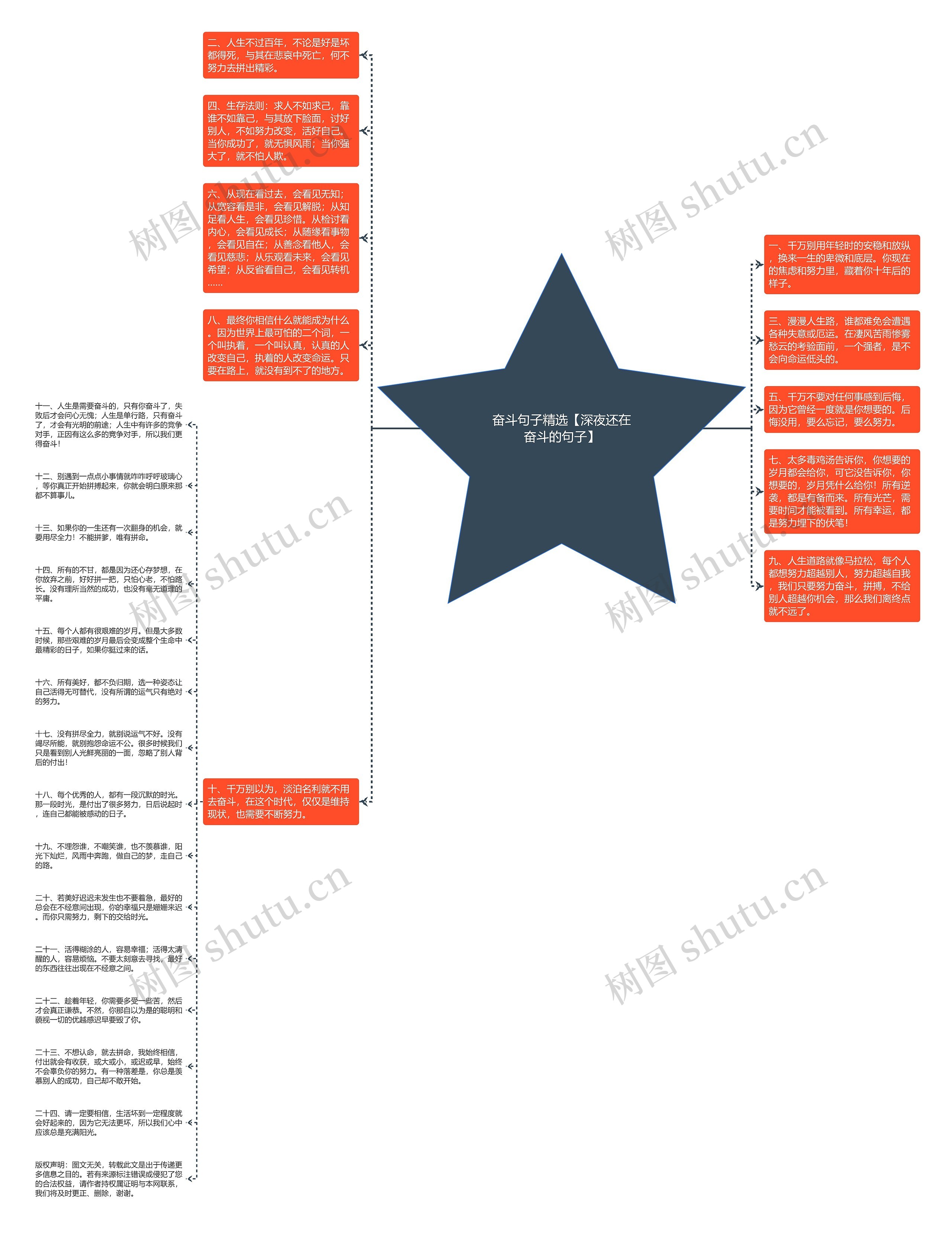 奋斗句子精选【深夜还在奋斗的句子】思维导图