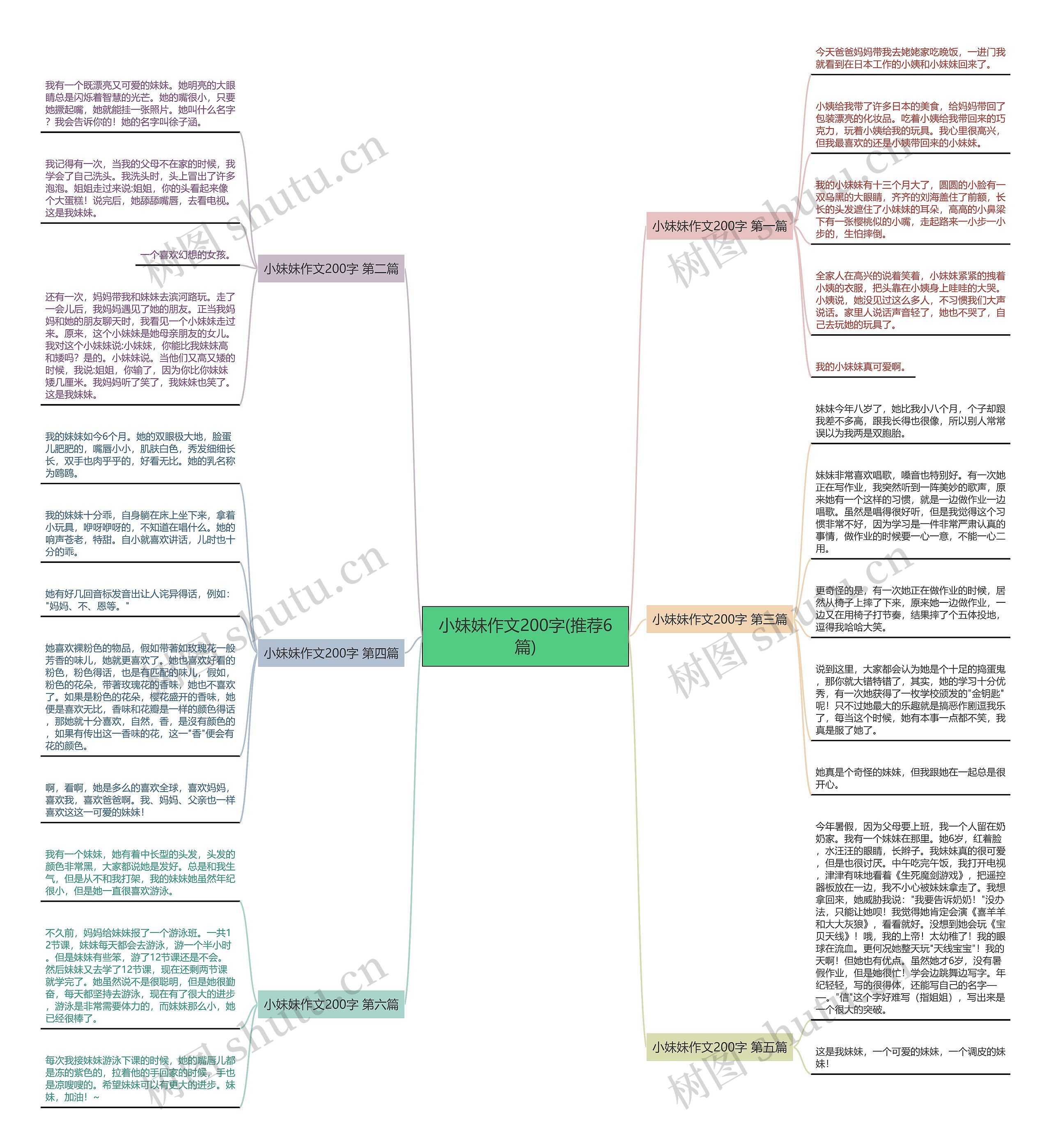 小妹妹作文200字(推荐6篇)思维导图