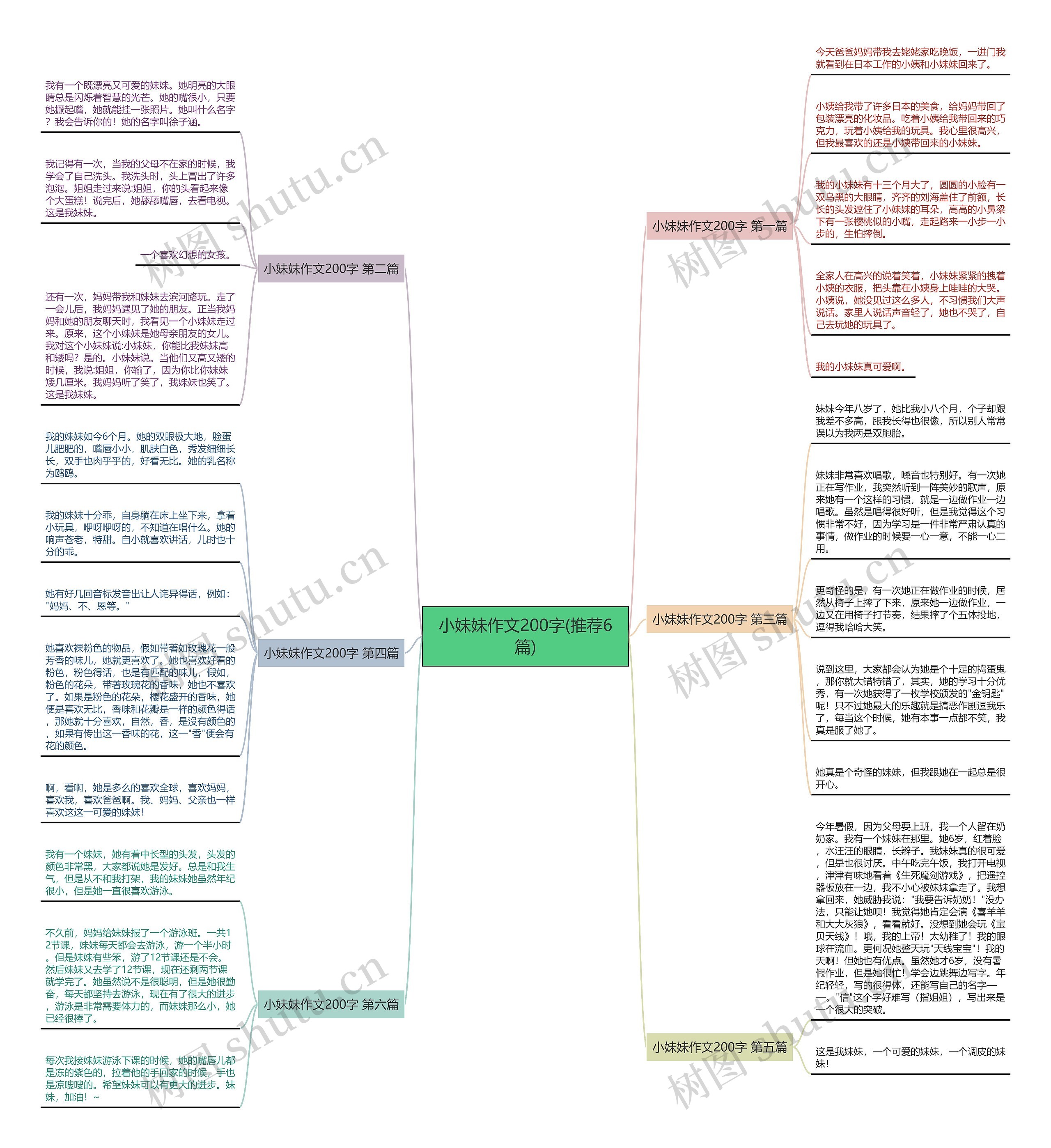 小妹妹作文200字(推荐6篇) 小妹妹作文200字(推荐6篇)