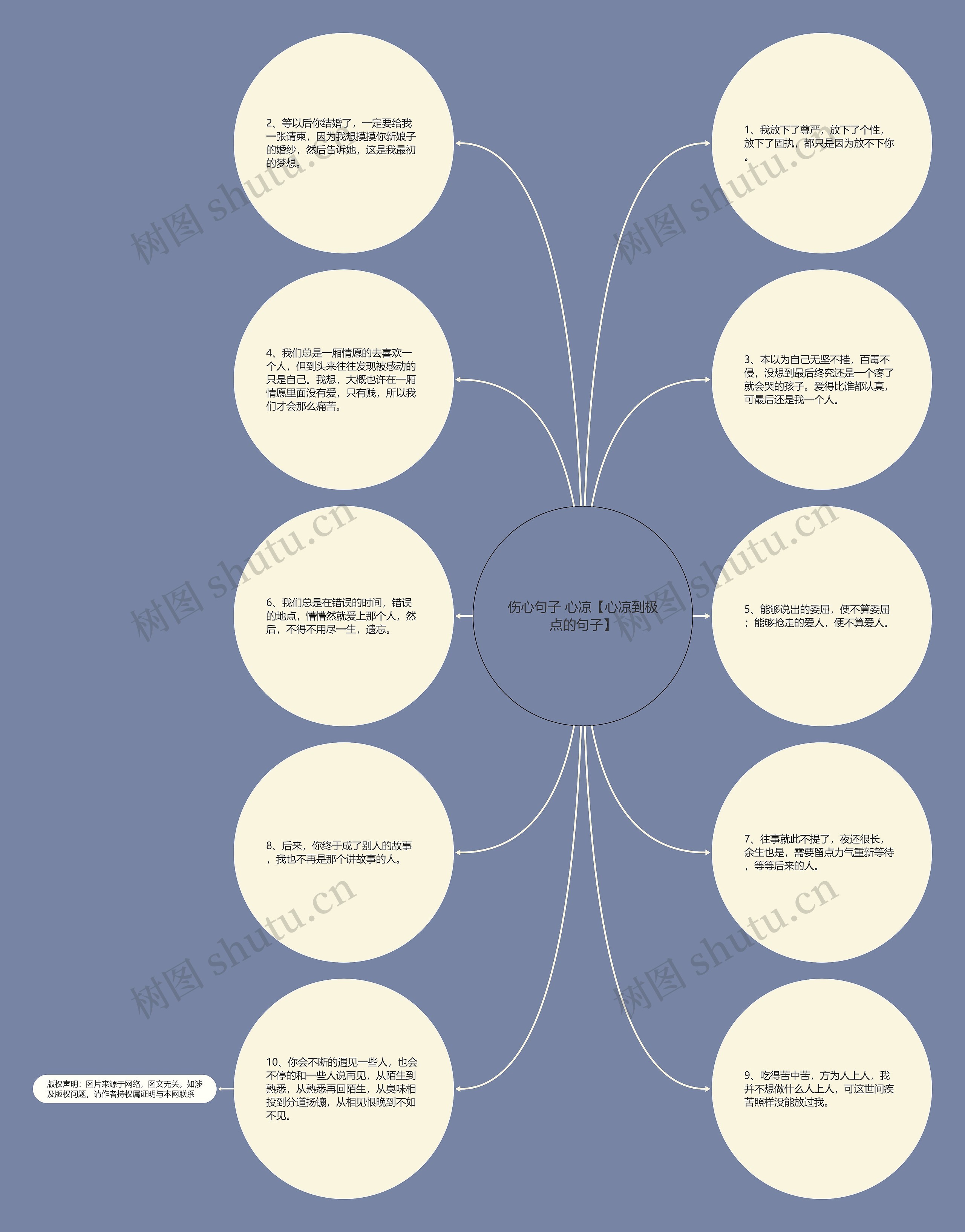伤心句子 心凉【心凉到极点的句子】思维导图