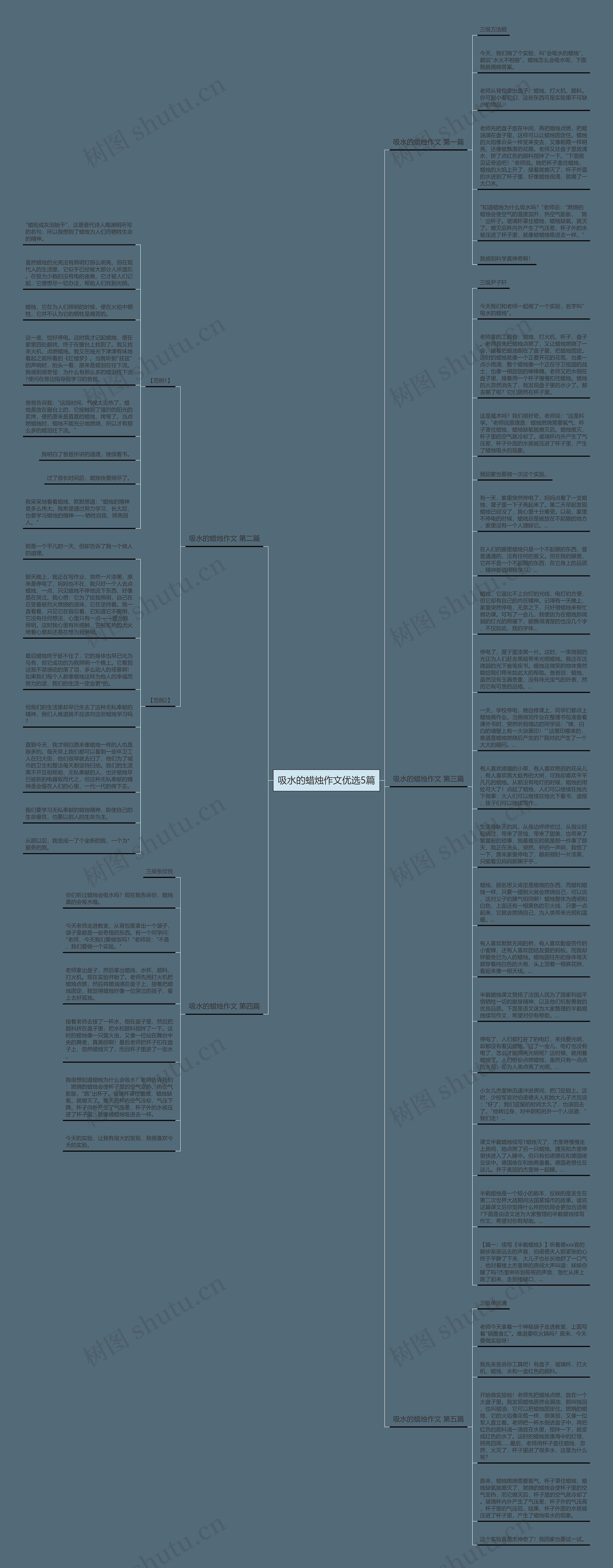 吸水的蜡烛作文优选5篇思维导图