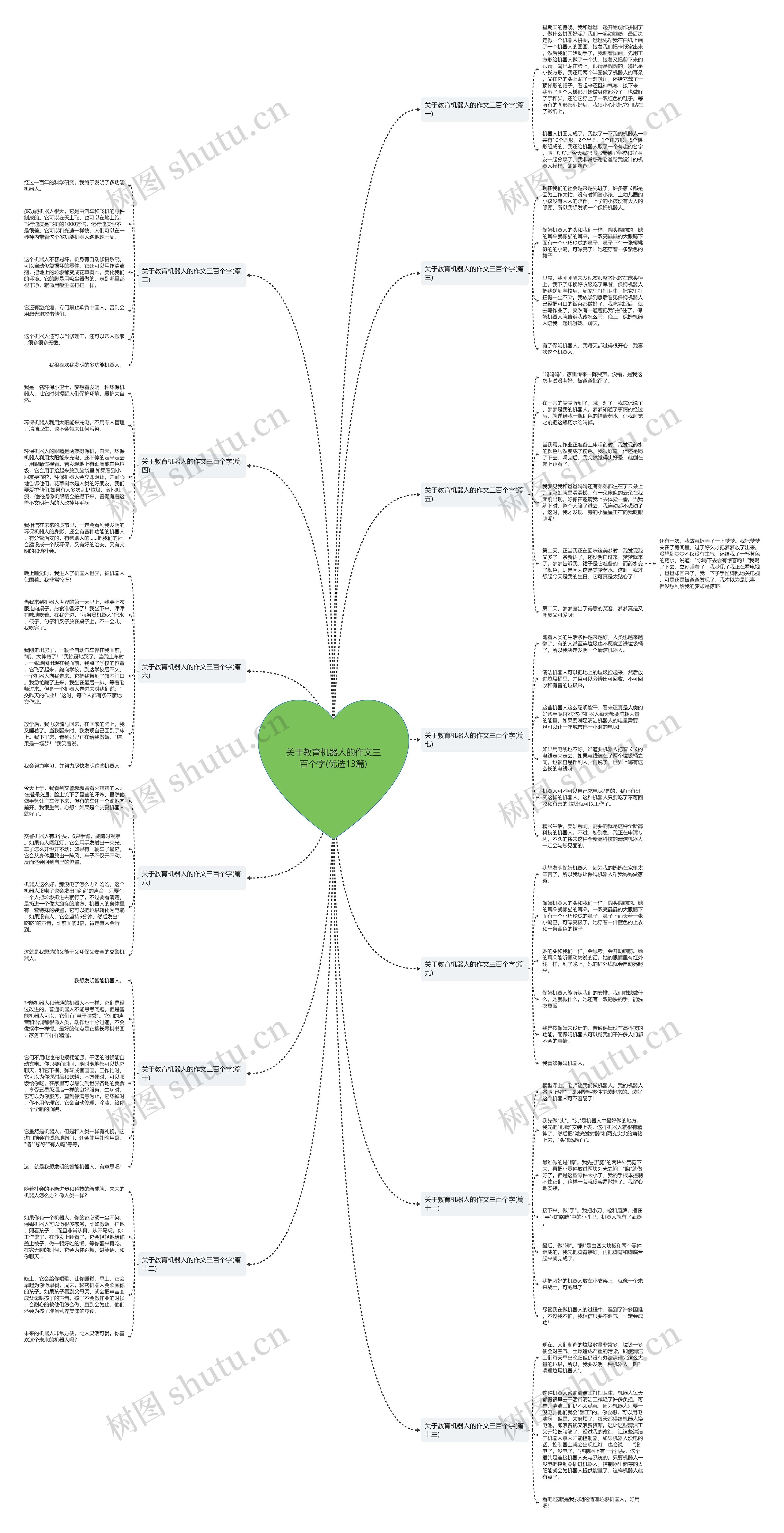 关于教育机器人的作文三百个字(优选13篇) 关于教育机器人的作文三百个字(优选13篇)