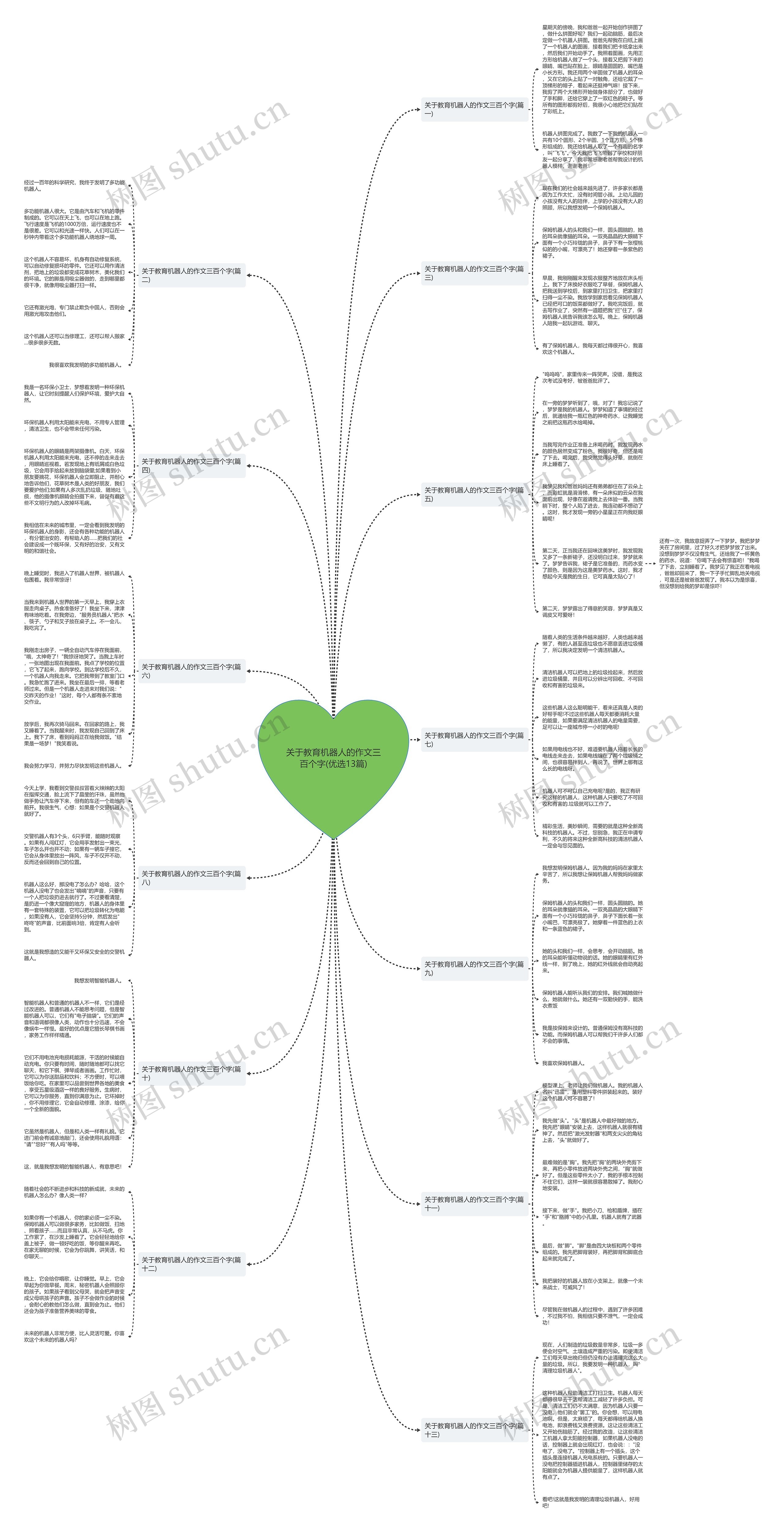 关于教育机器人的作文三百个字(优选13篇)思维导图