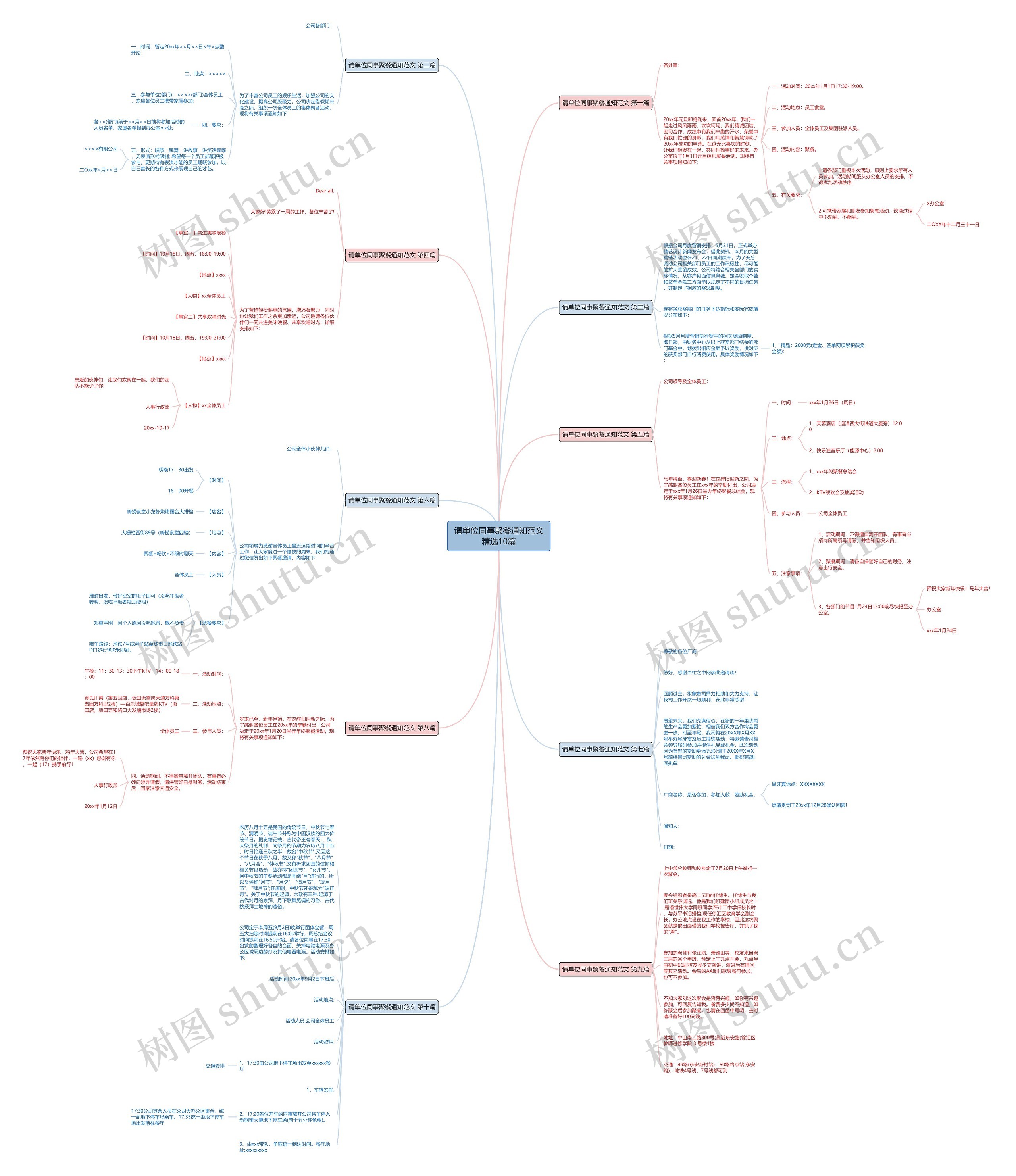 请单位同事聚餐通知范文精选10篇思维导图