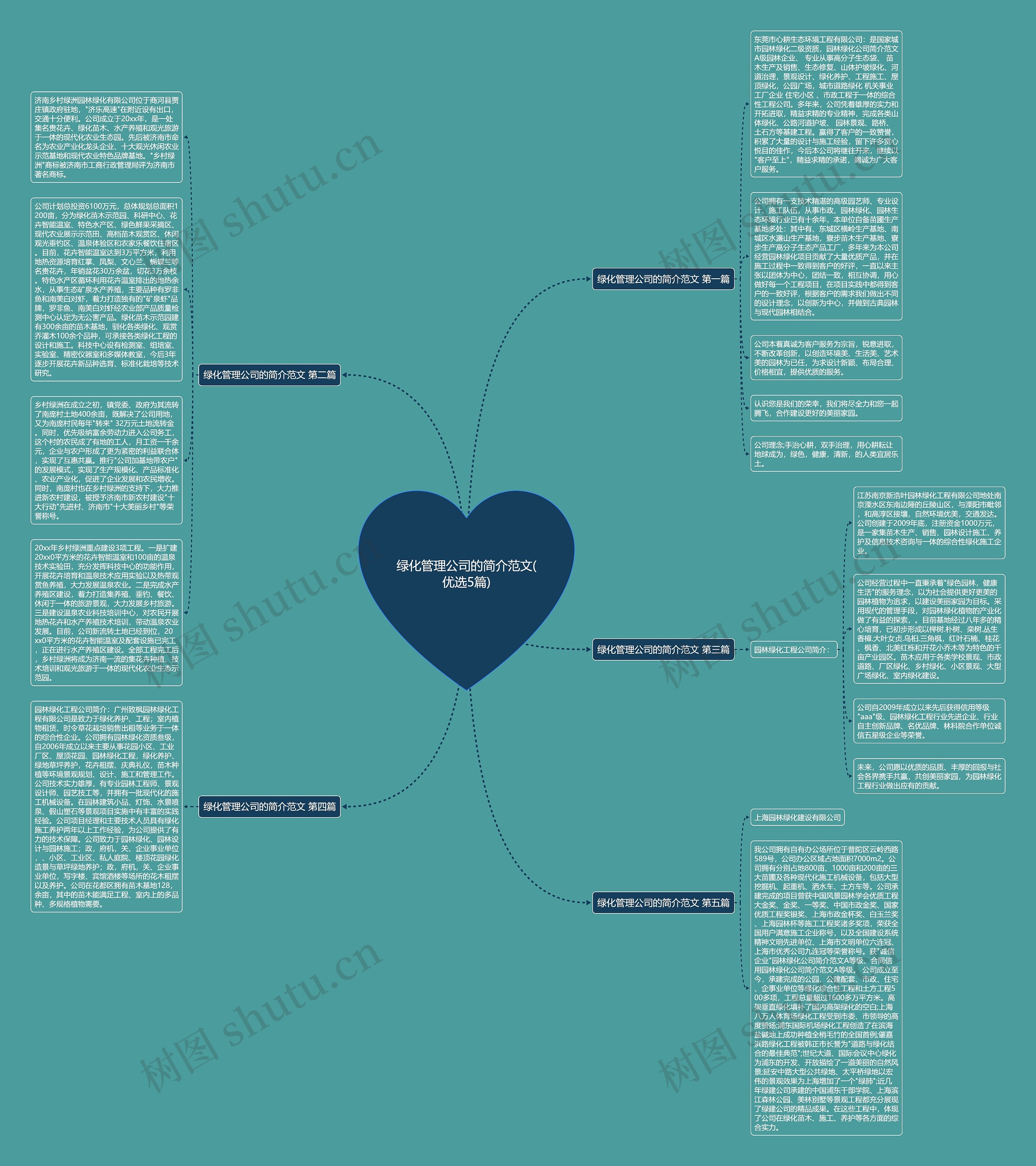 绿化管理公司的简介范文(优选5篇)