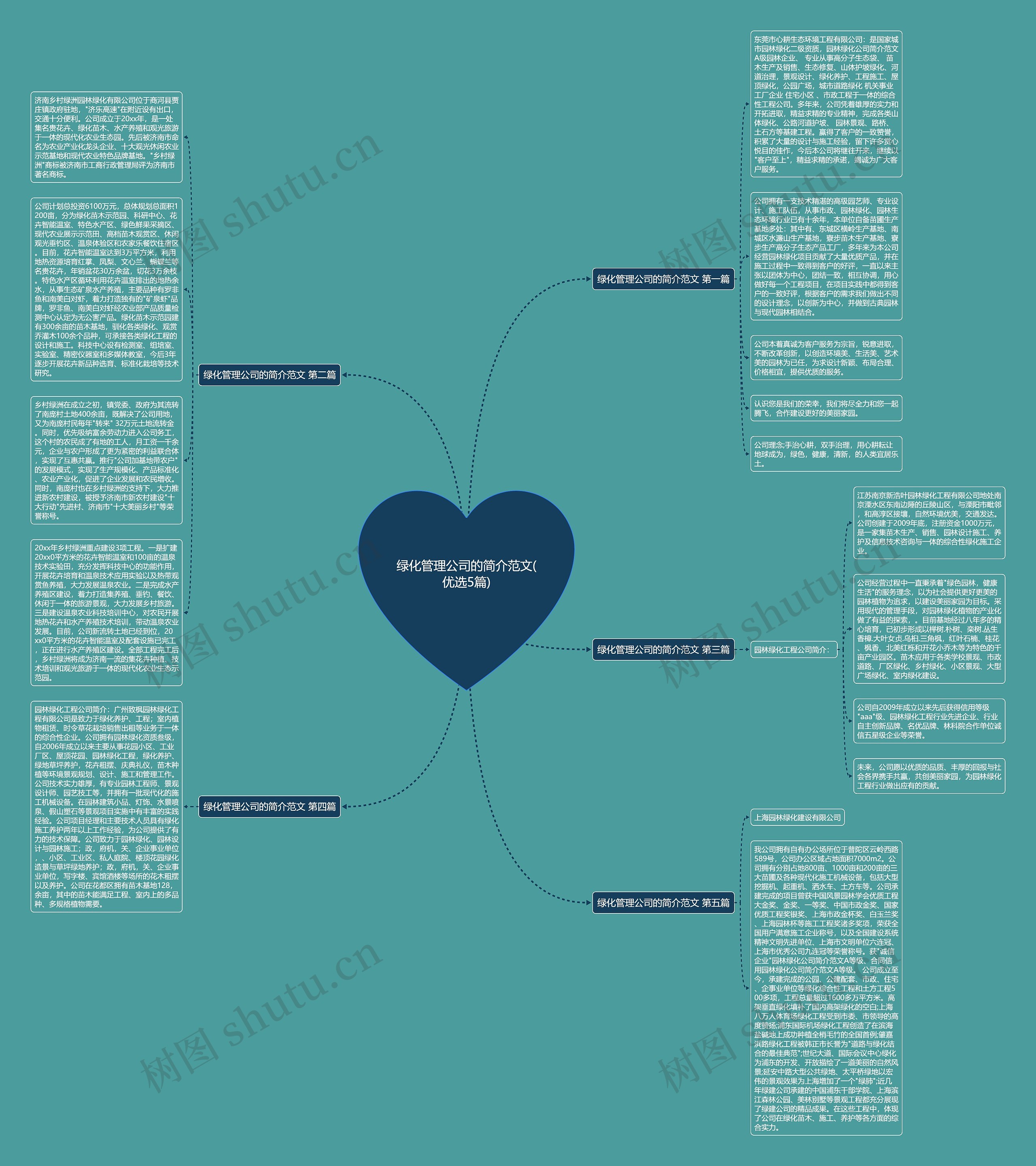 绿化管理公司的简介范文(优选5篇)思维导图高清图 绿化管理公司的简介范文(优选5篇)思维导图