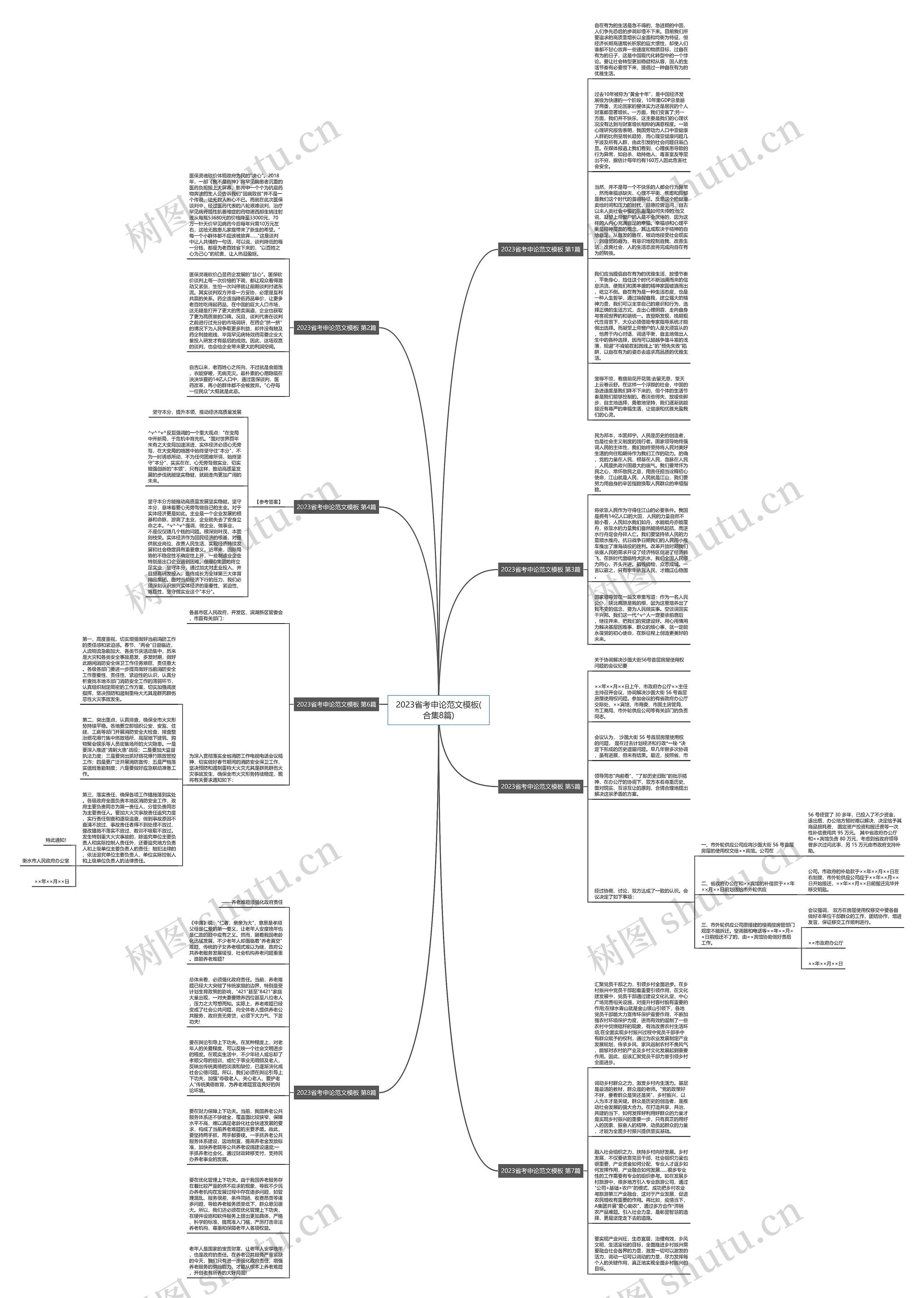 2023省考申论范文(合集8篇)思维导图