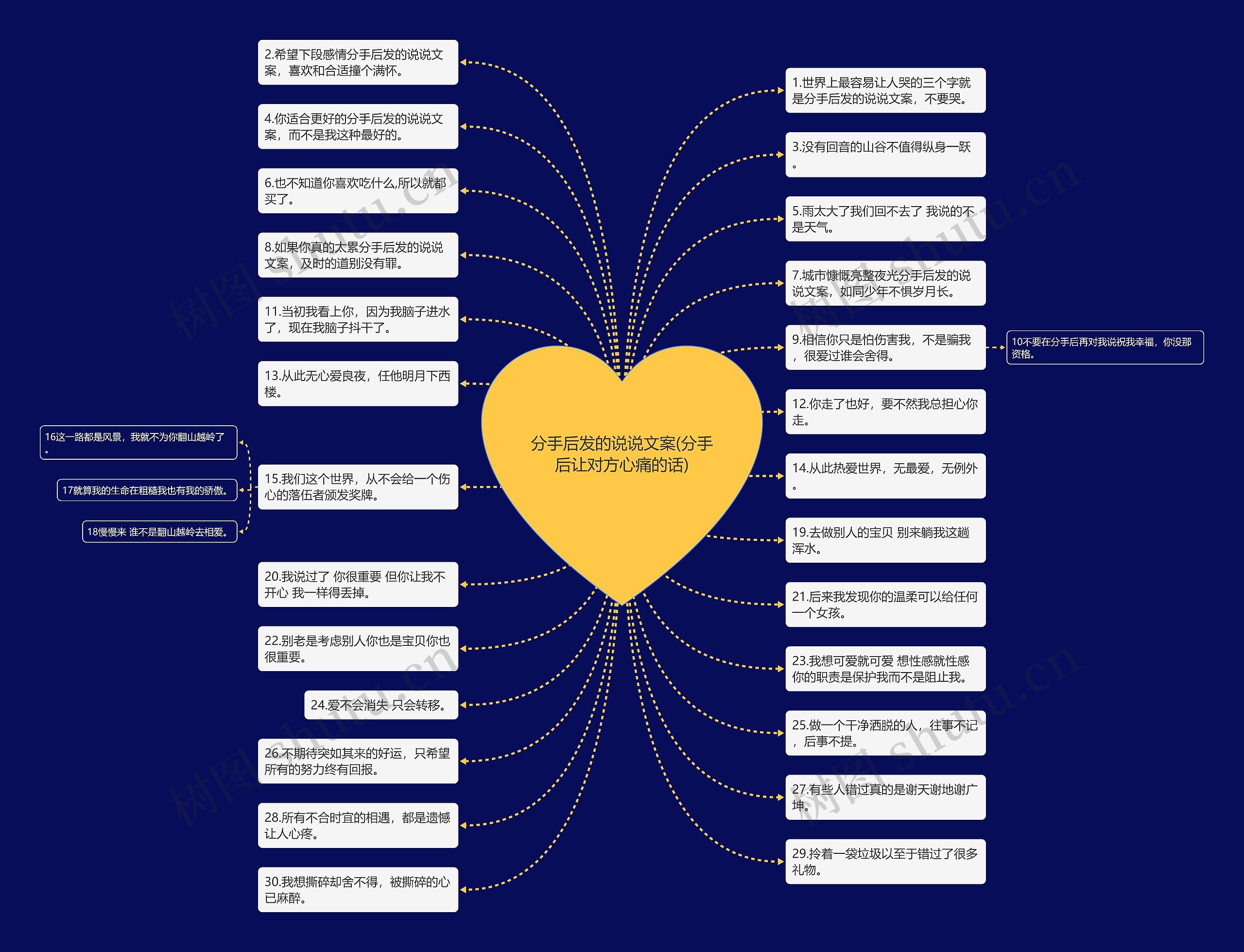 分手后发的说说文案(分手后让对方心痛的话)思维导图