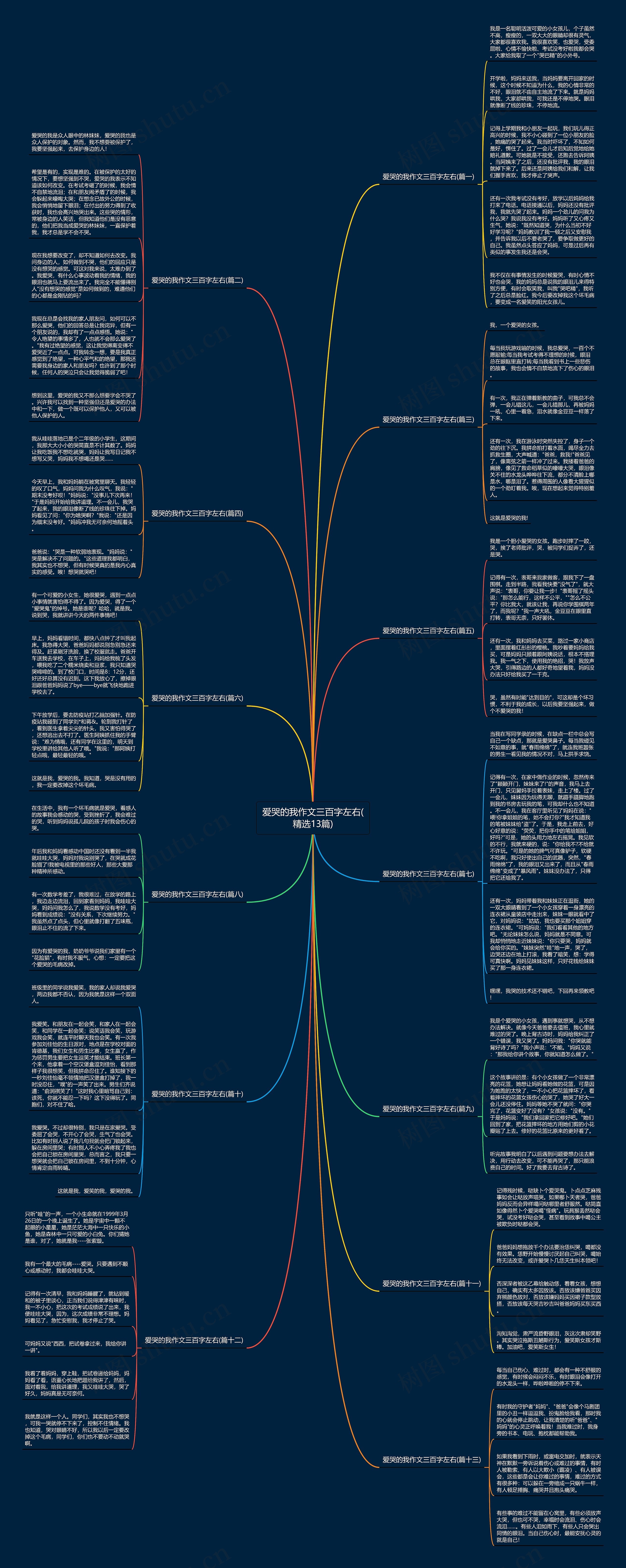 爱哭的我作文三百字左右(精选13篇)思维导图