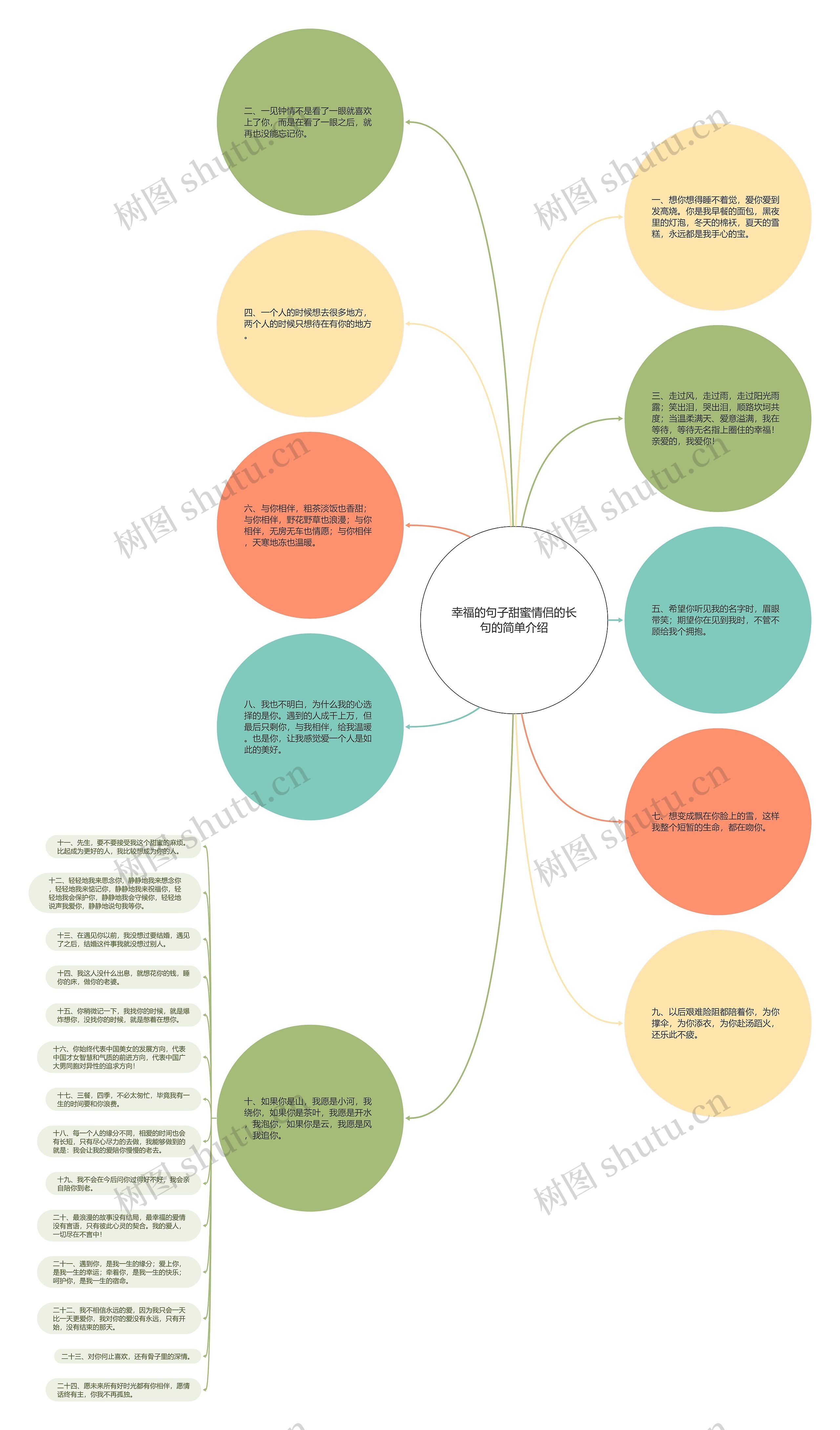 幸福的句子甜蜜情侣的长句的简单介绍思维导图