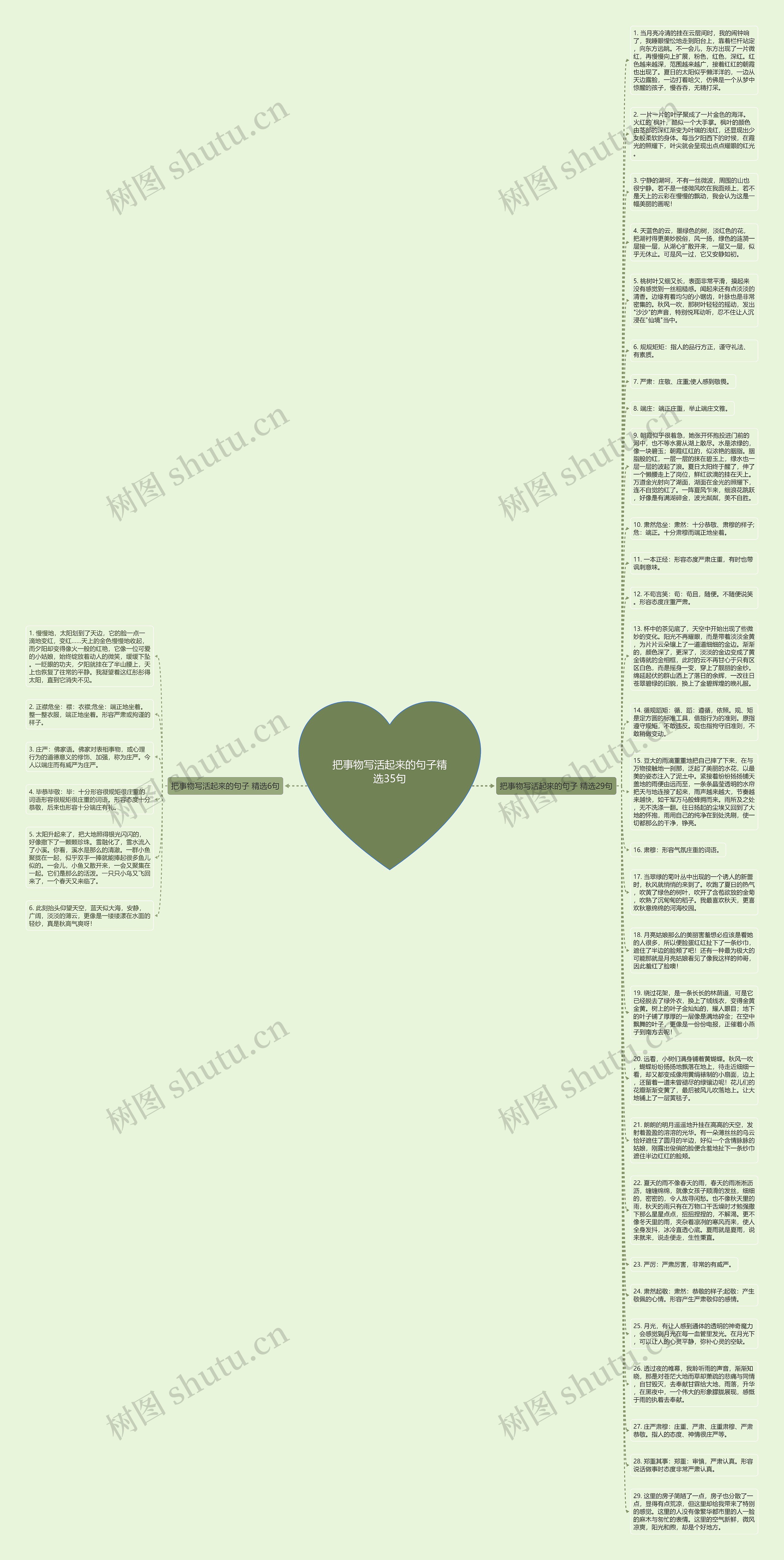 把事物写活起来的句子精选35句思维导图