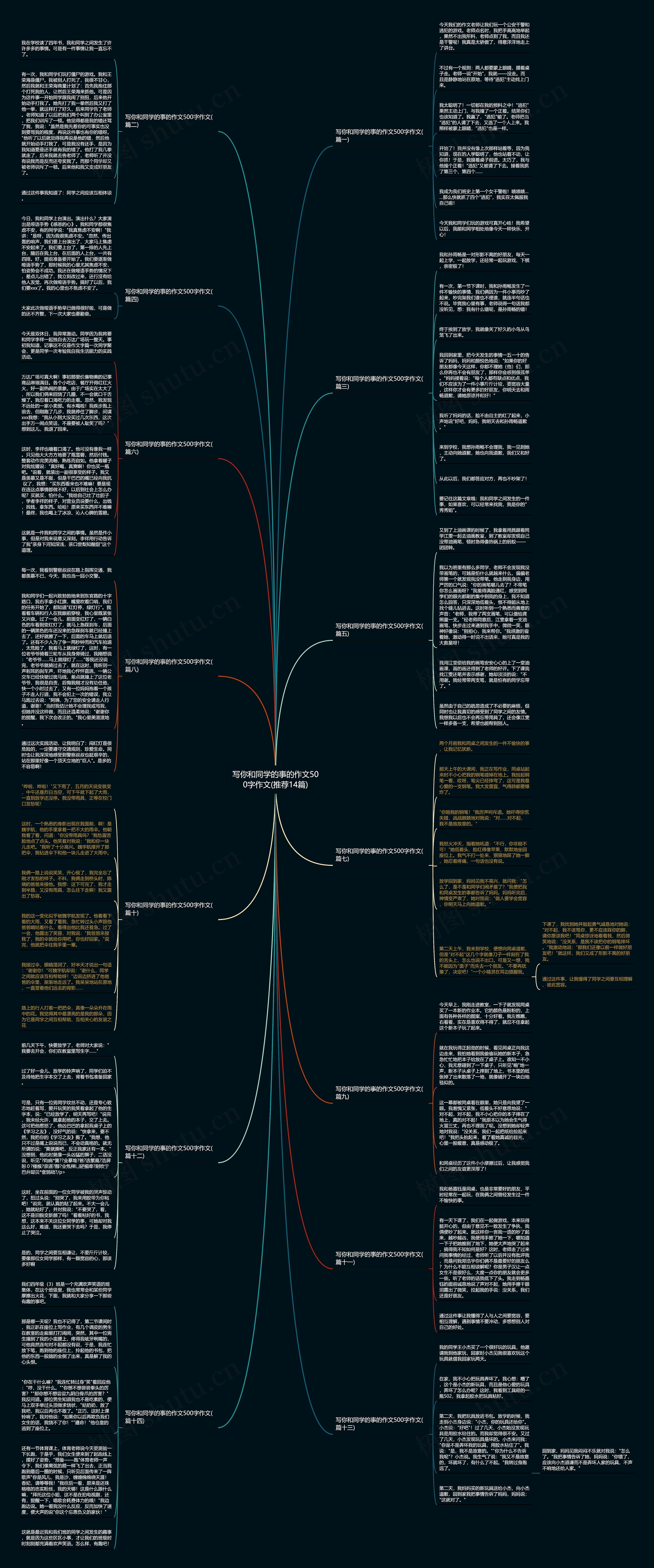 写你和同学的事的作文500字作文(推荐14篇) 写你和同学的事的作文500字作文(推荐14篇)
