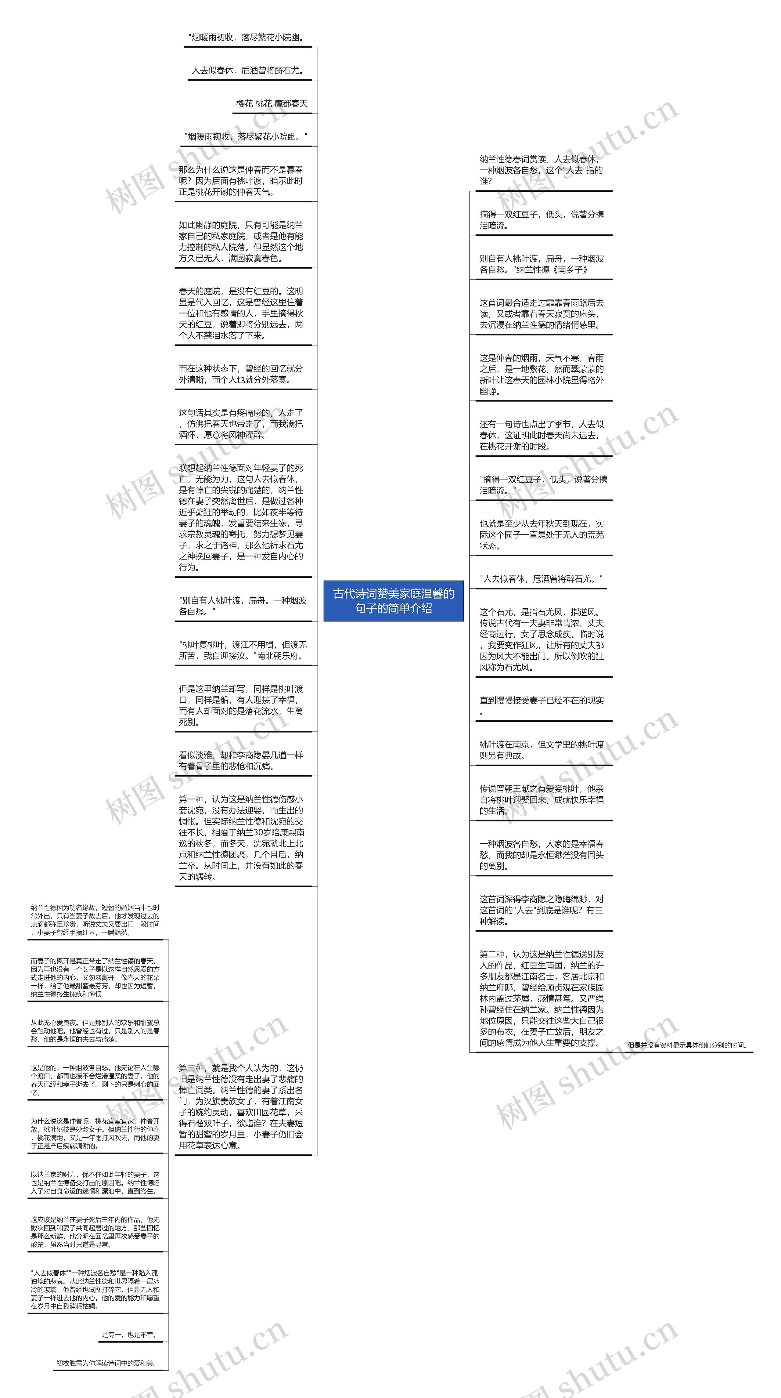 古代诗词赞美家庭温馨的句子的简单介绍思维导图