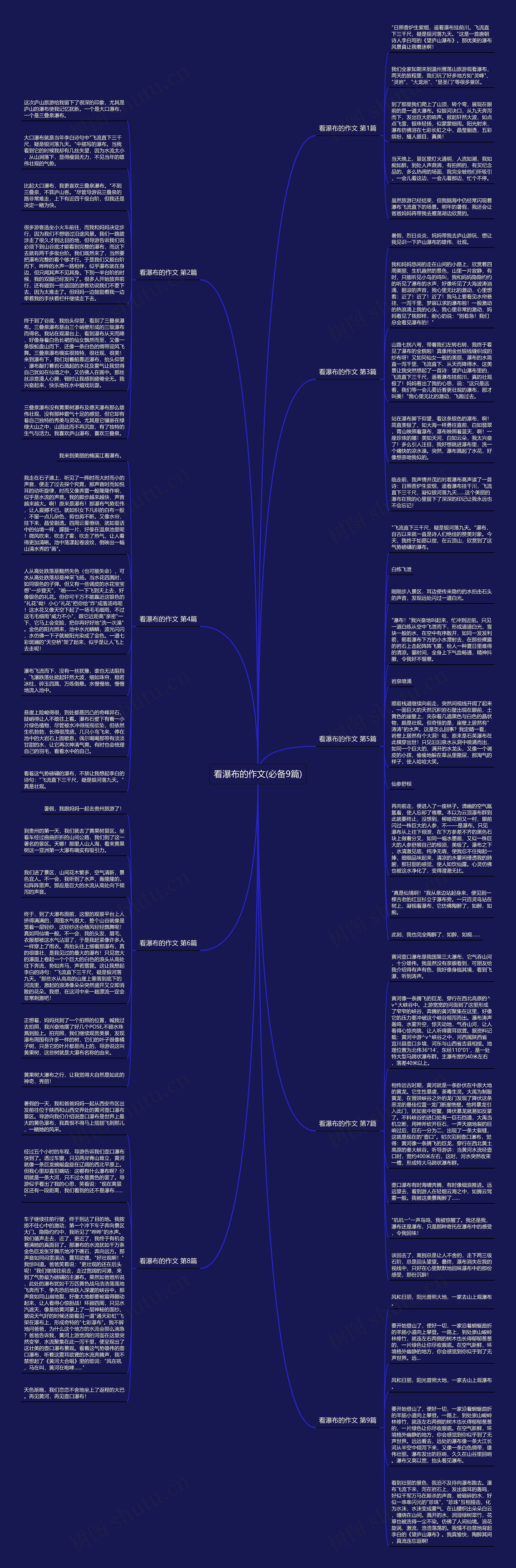 看瀑布的作文(必备9篇)思维导图