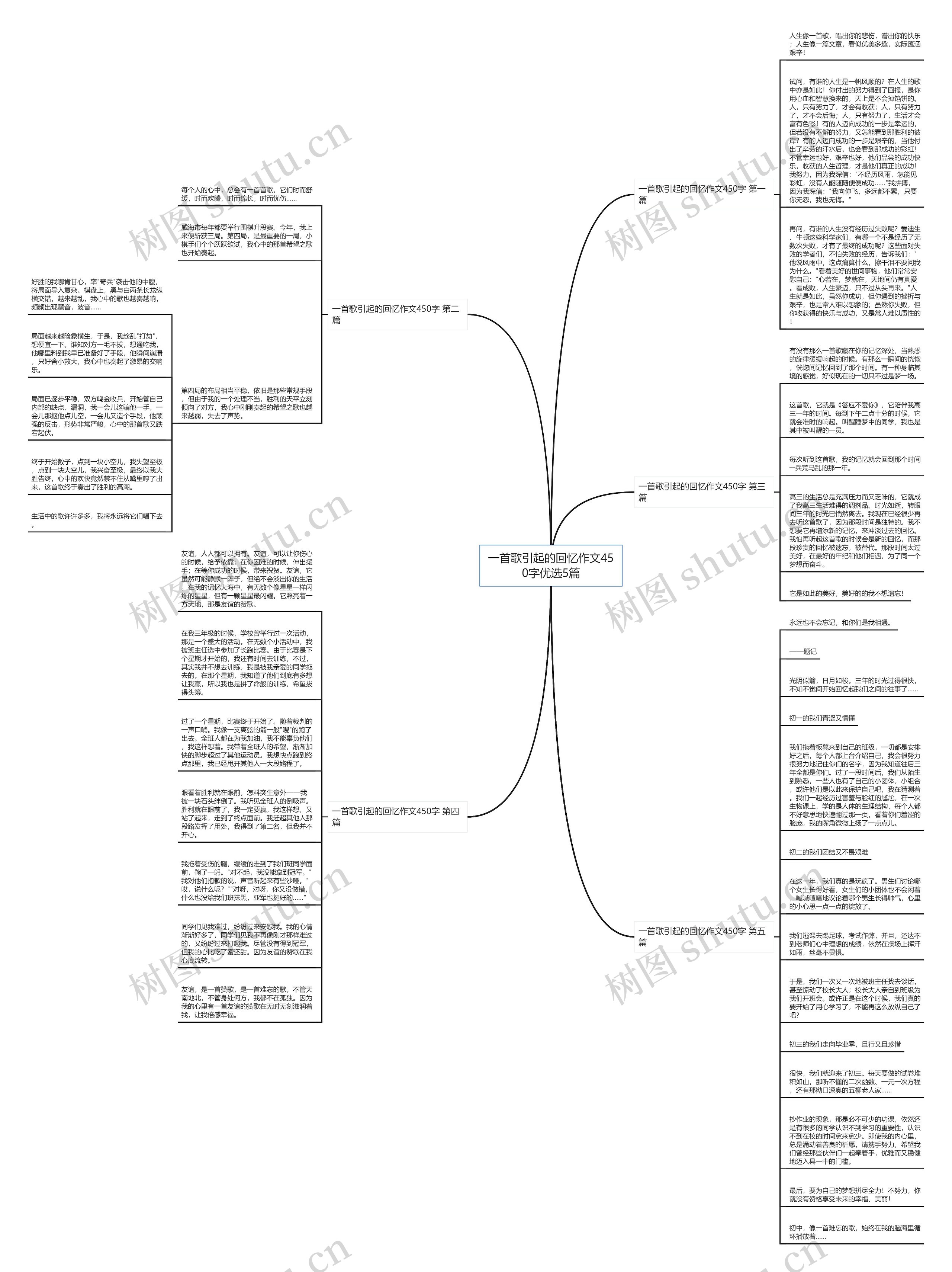 一首歌引起的回忆作文450字优选5篇思维导图