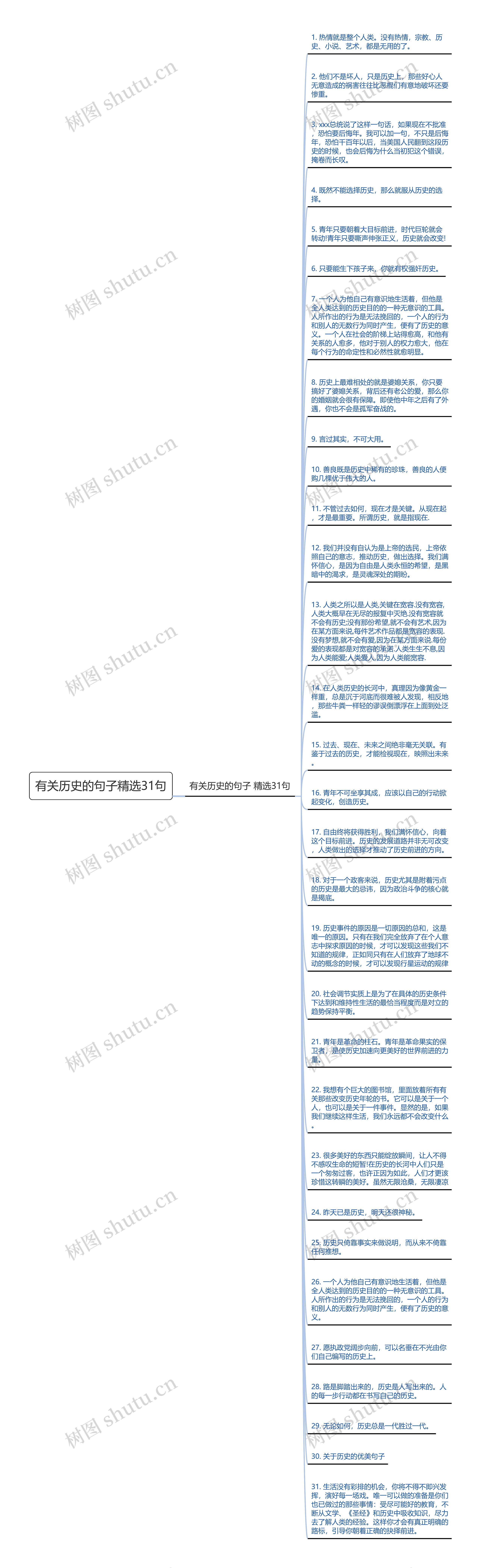 有关历史的句子精选31句