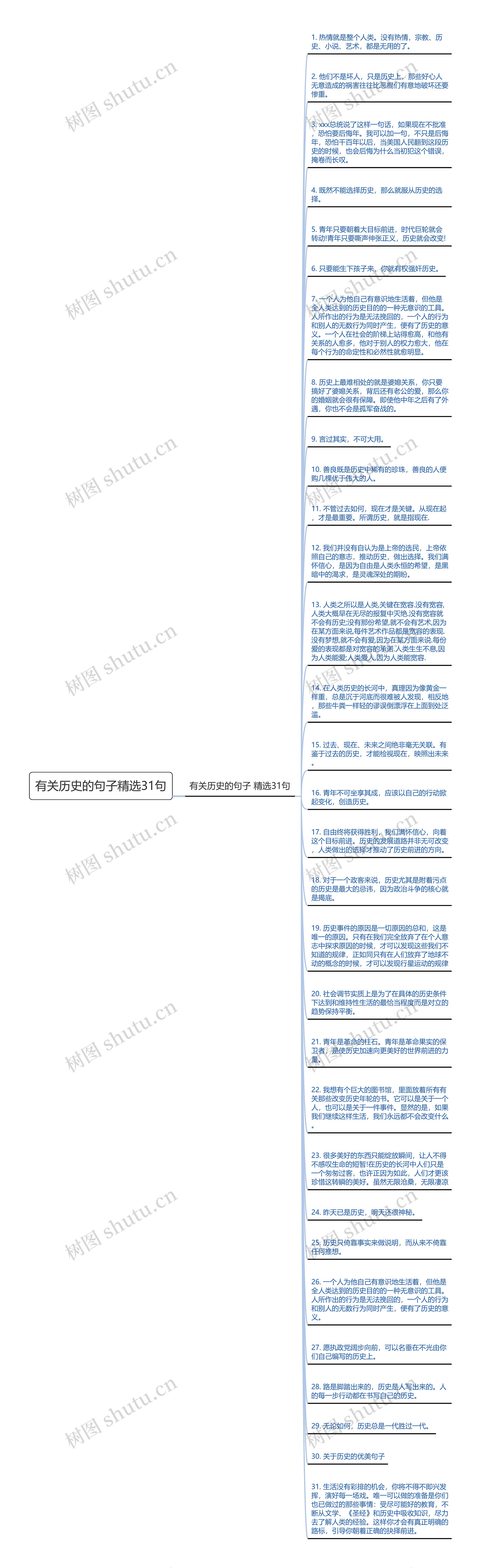 有关历史的句子精选31句思维导图