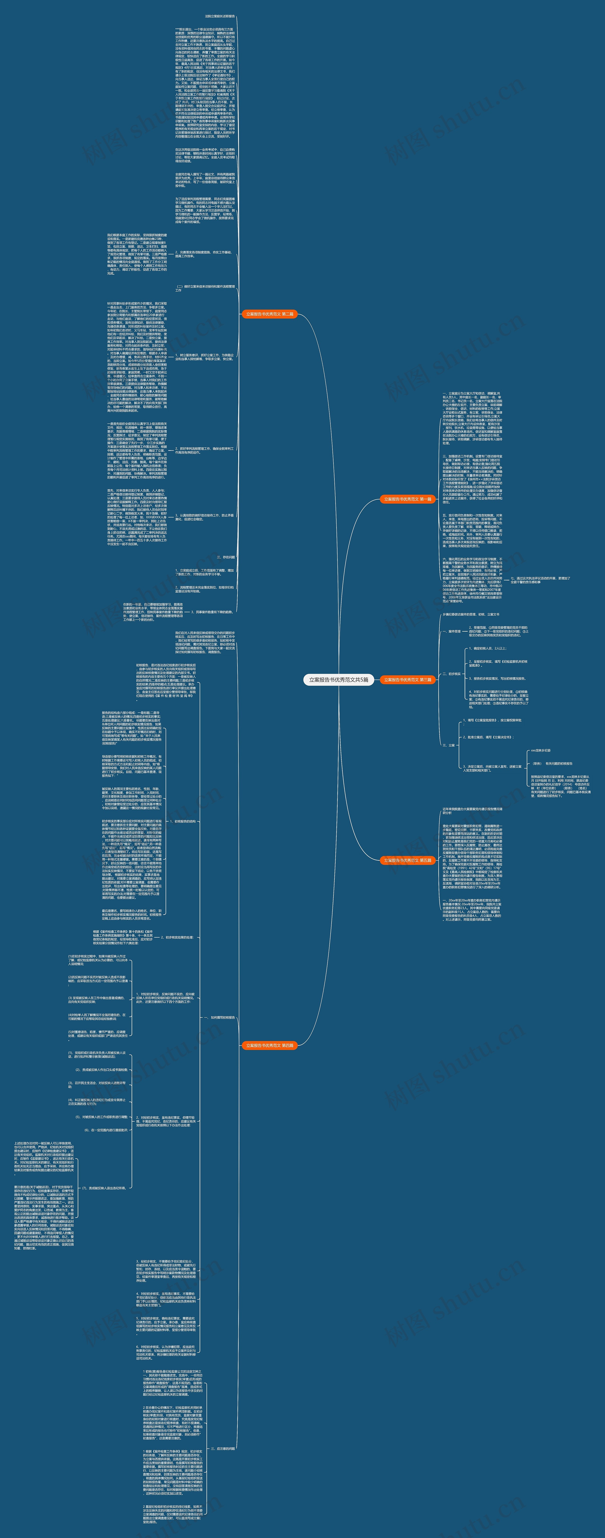 立案报告书优秀范文共5篇思维导图