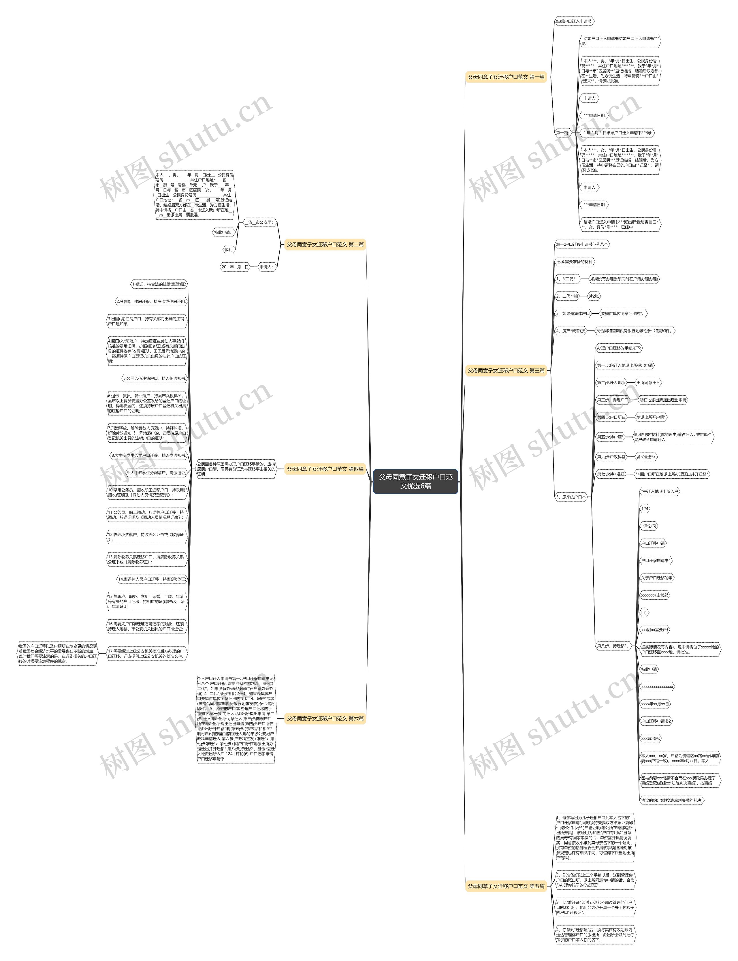 父母同意子女迁移户口范文优选6篇思维导图