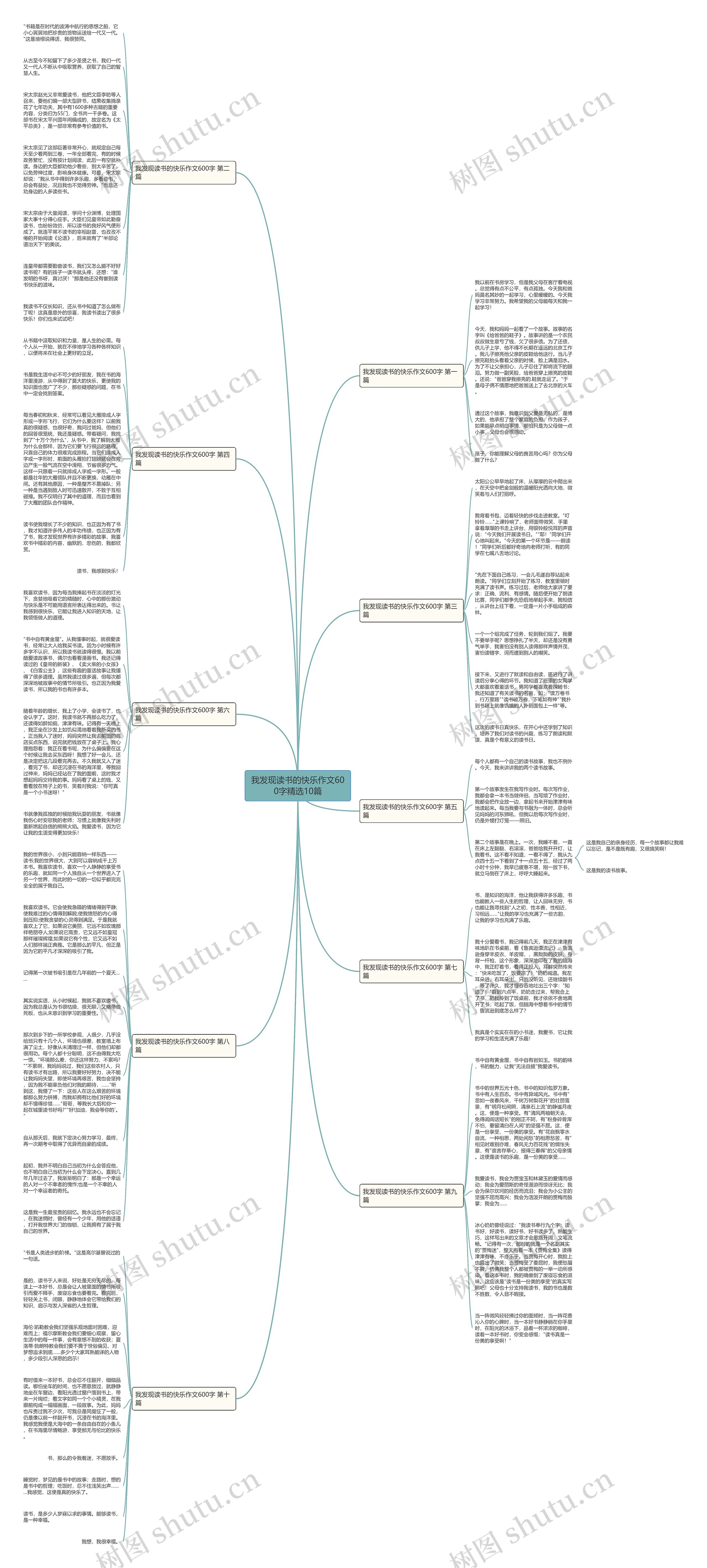 我发现读书的快乐作文600字精选10篇思维导图